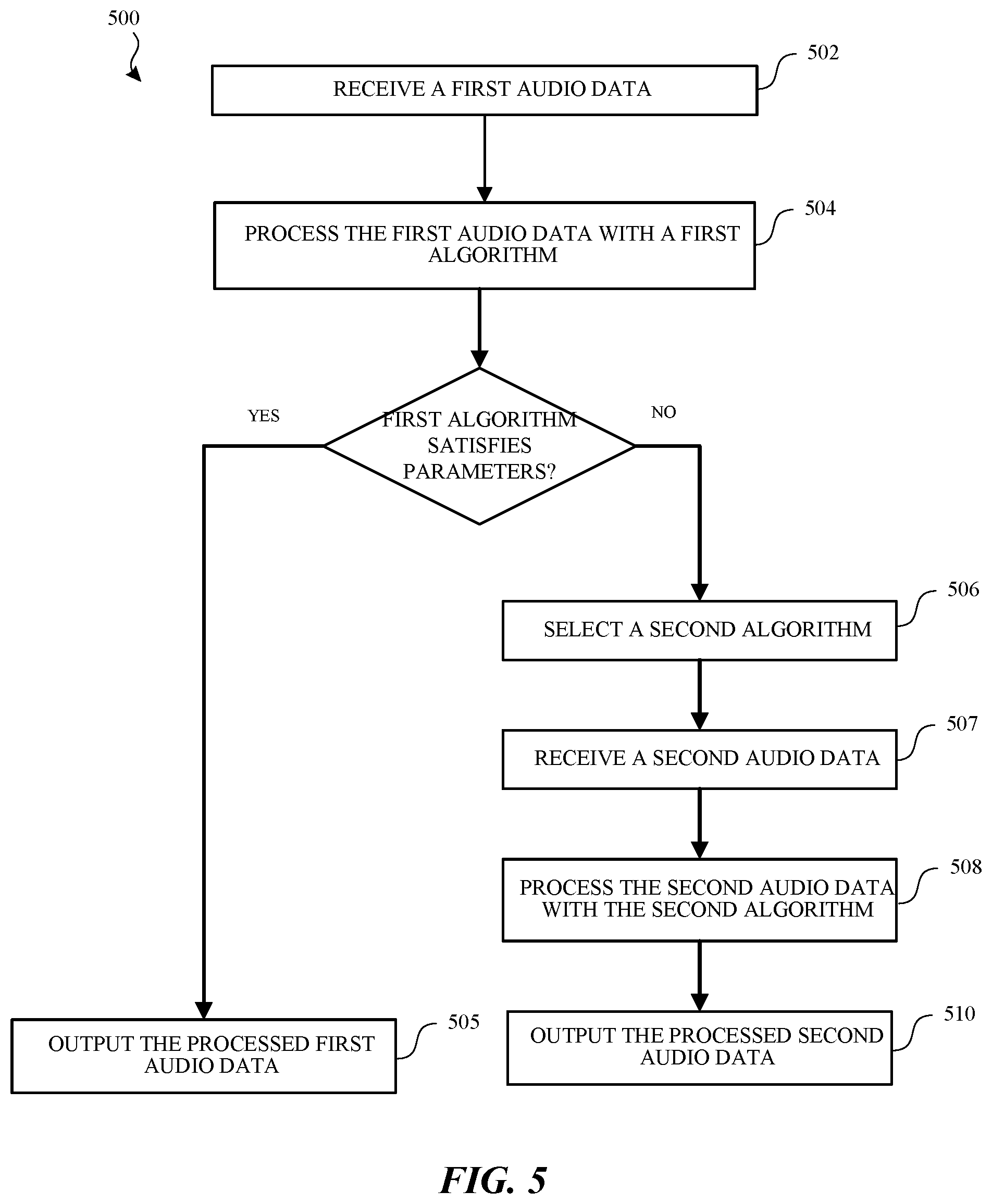 Patent US12603097 Figure 5 – Dynamic selection of appropriate far-field signal separation algorithms