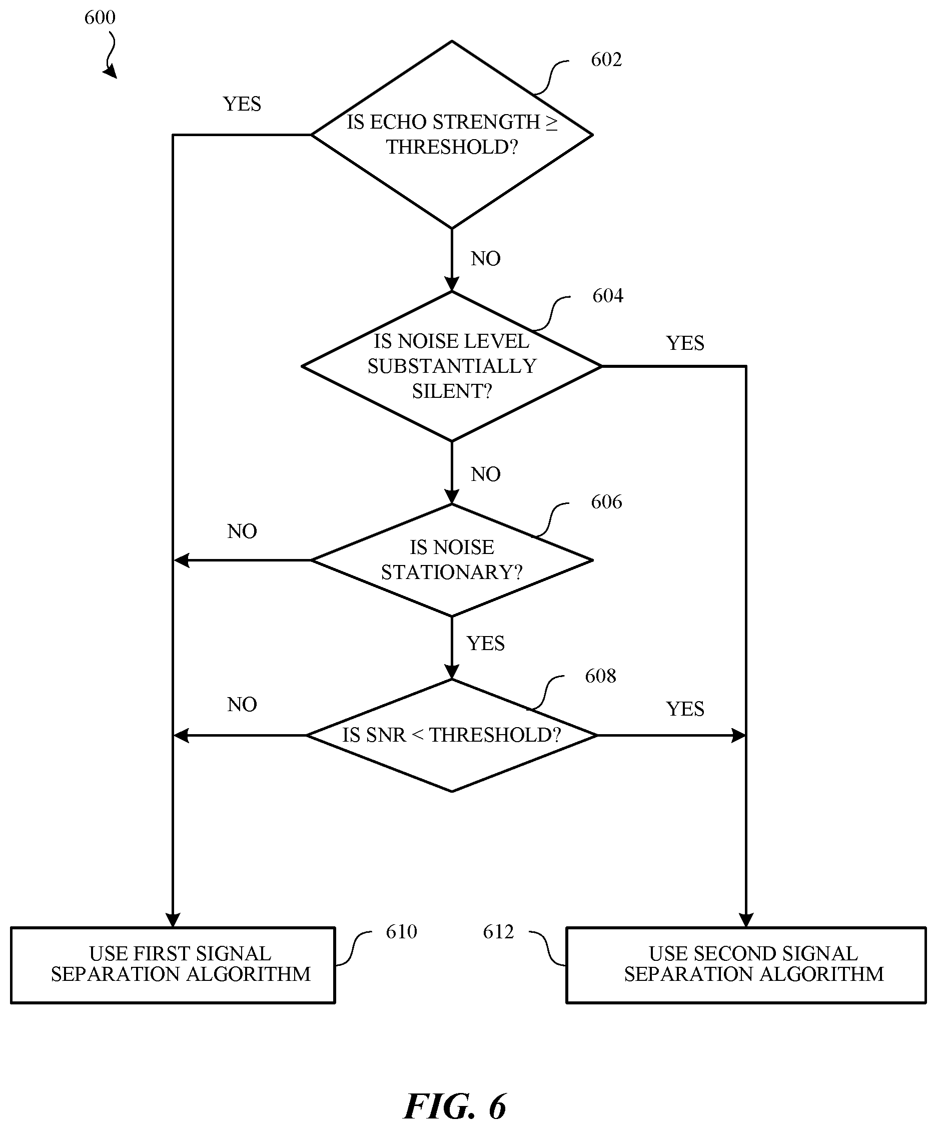 Patent US12603097 Figure 6 – Dynamic selection of appropriate far-field signal separation algorithms