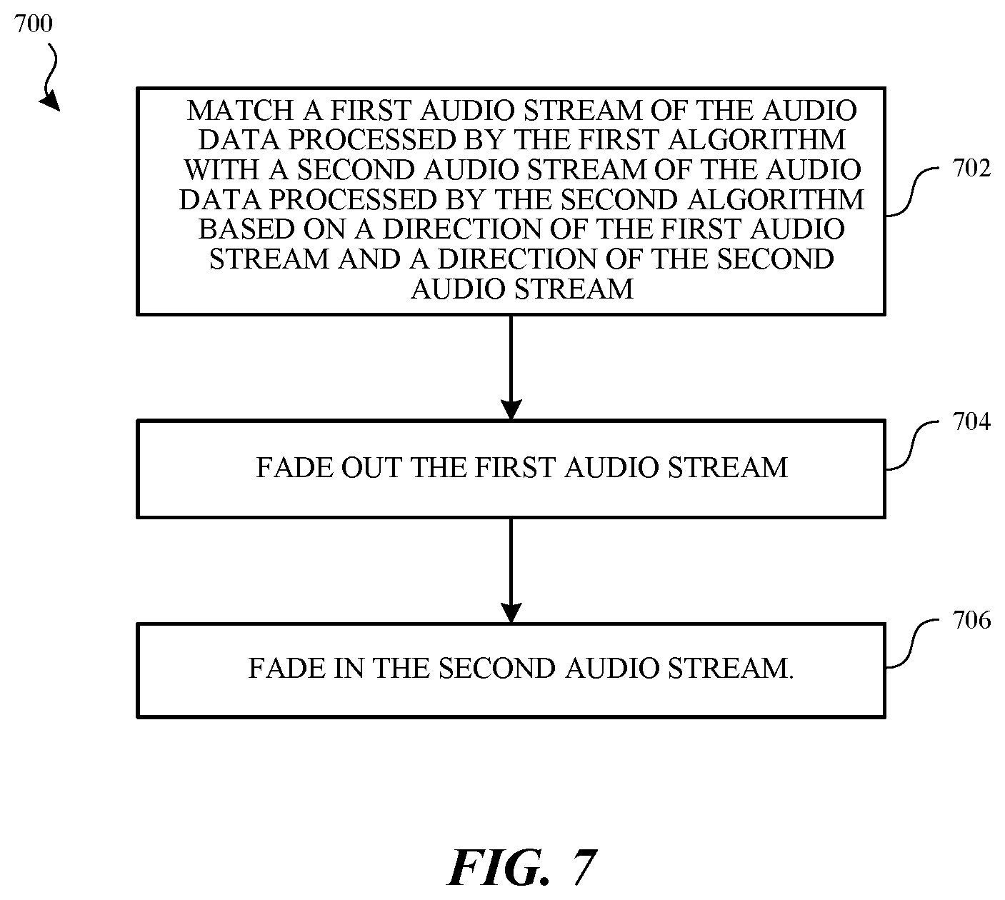 Patent US12603097 Figure 7 – Dynamic selection of appropriate far-field signal separation algorithms