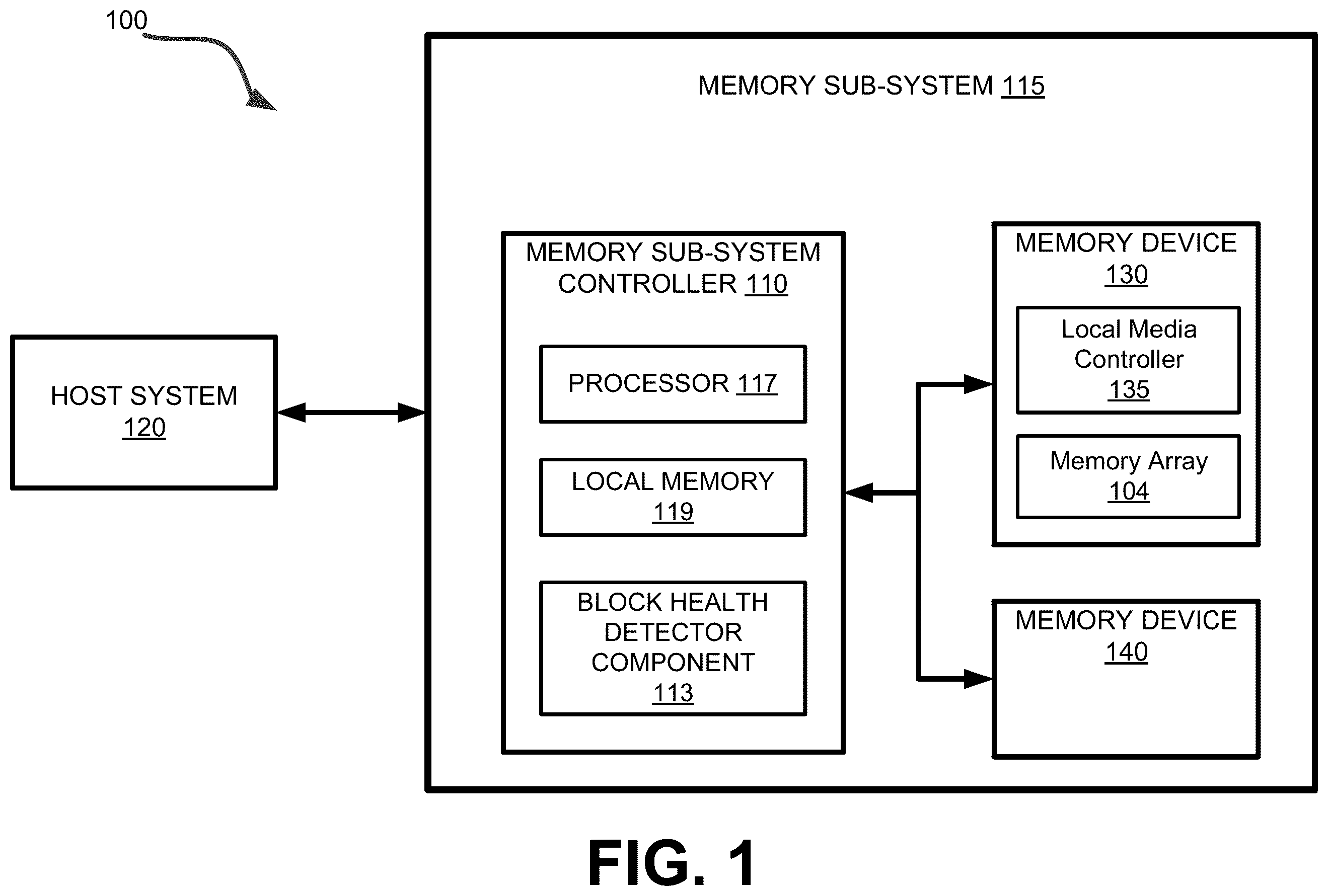 Patent US12603144 — Block health detector for block retirement in a memory sub-system — Figure 1