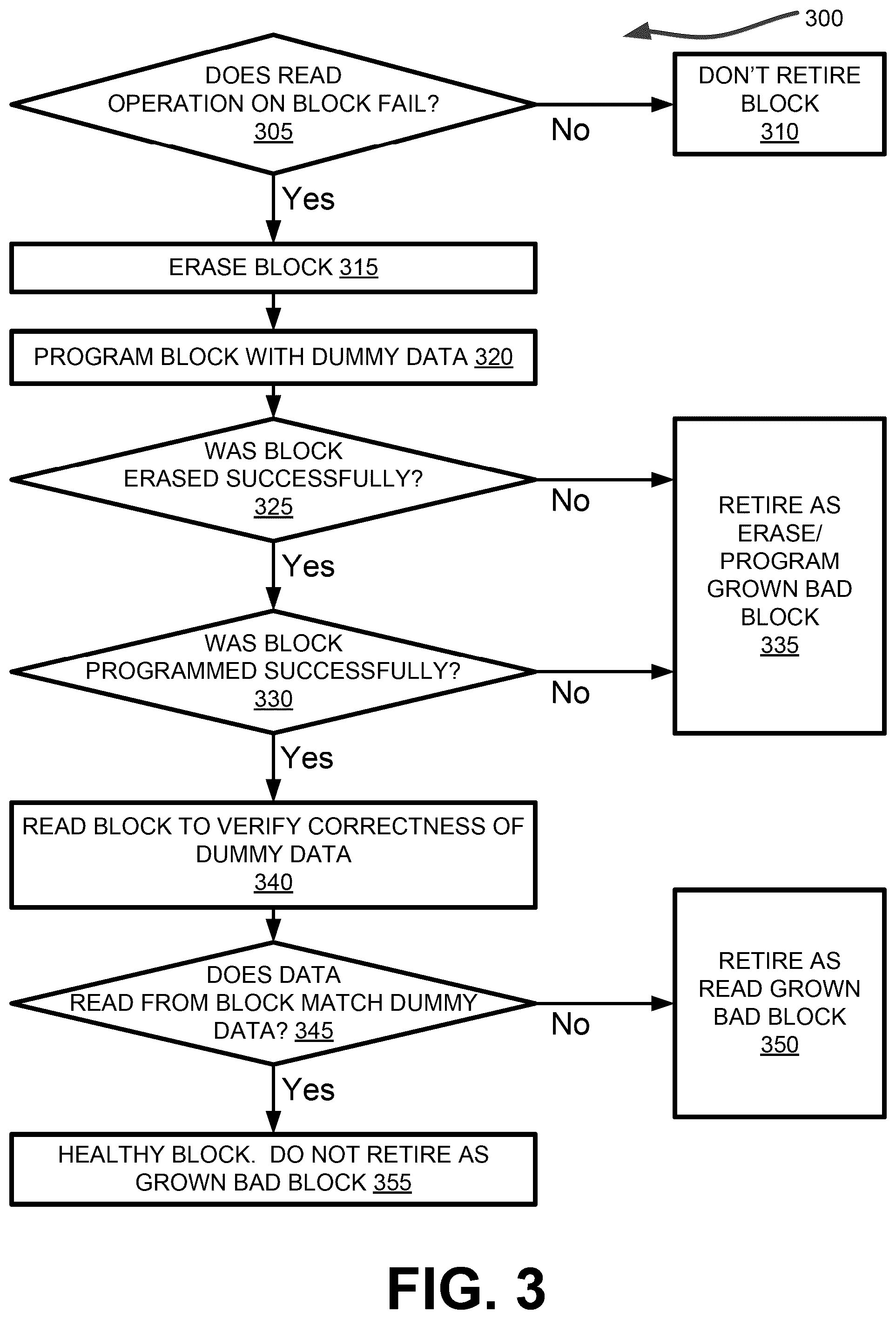 Patent US12603144 Figure 3 – Block health detector for block retirement in a memory sub-system