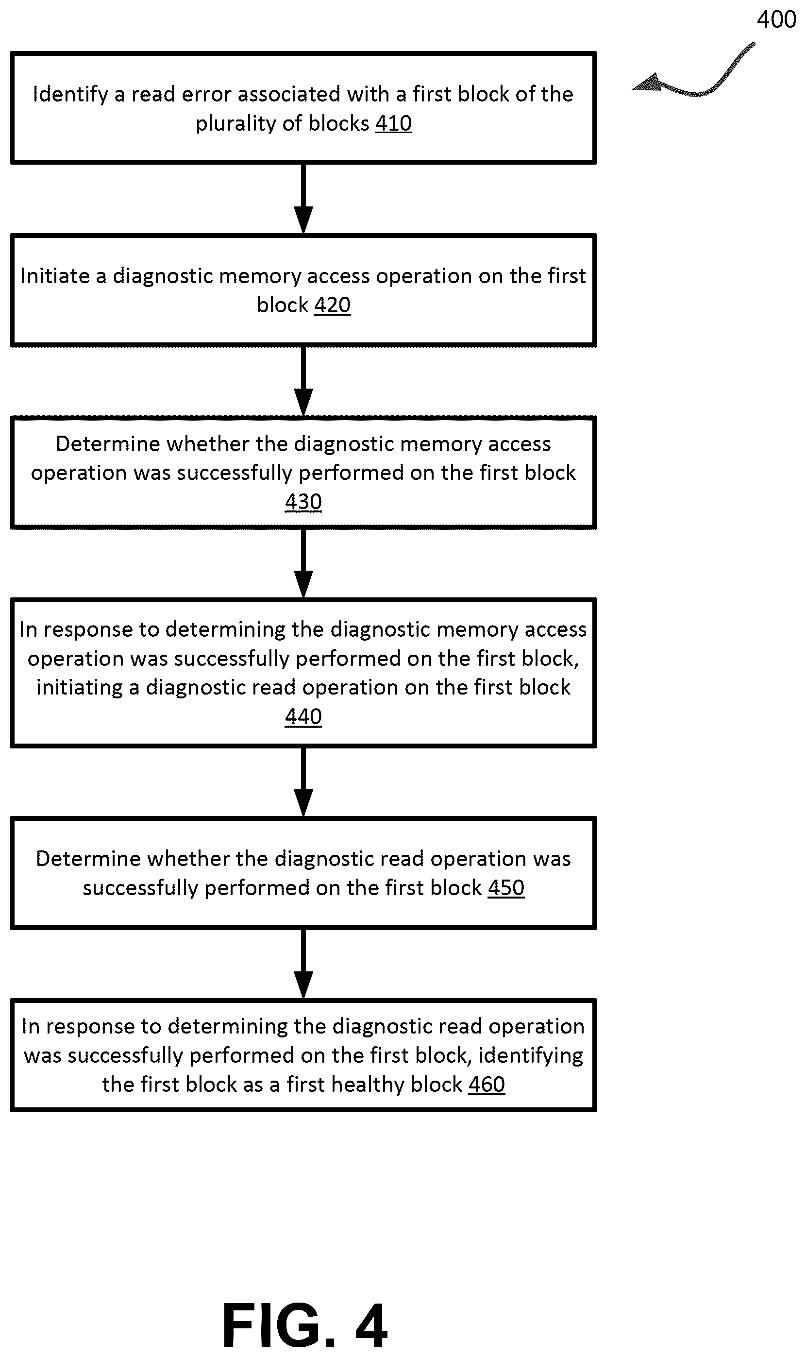 Patent US12603144 Figure 4 – Block health detector for block retirement in a memory sub-system