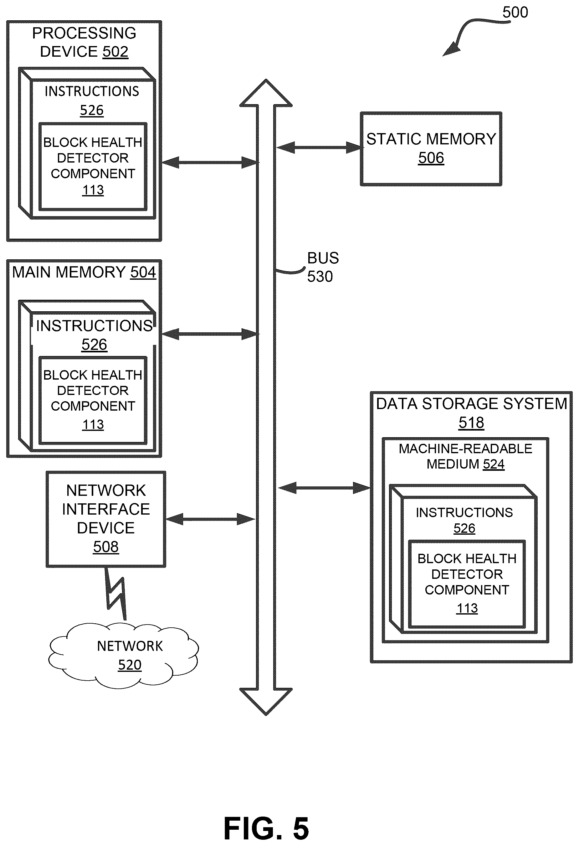 Patent US12603144 Figure 5 – Block health detector for block retirement in a memory sub-system
