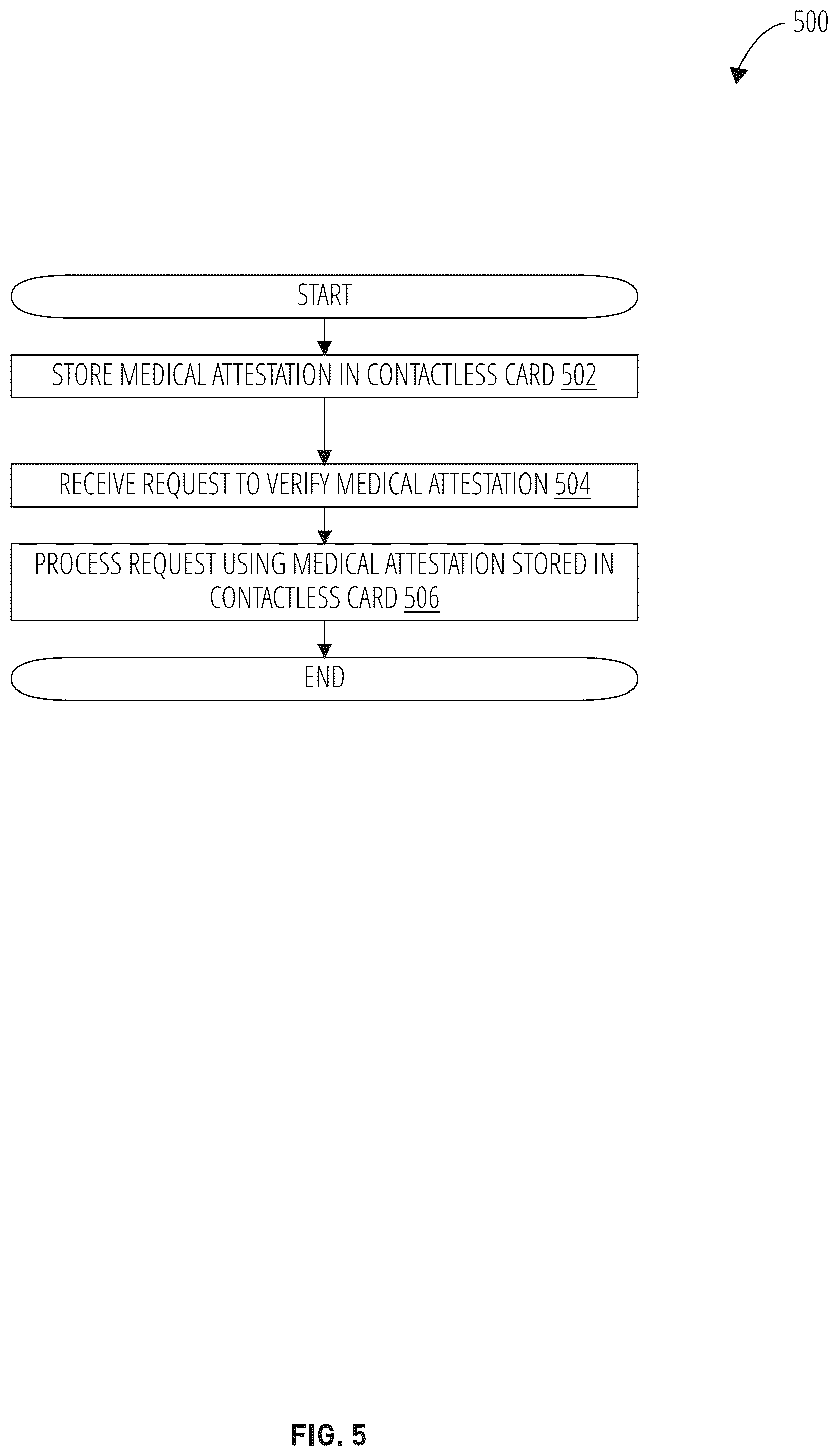 Patent US12603163 Figure 10 – Secure verification of medical status using a contactless card