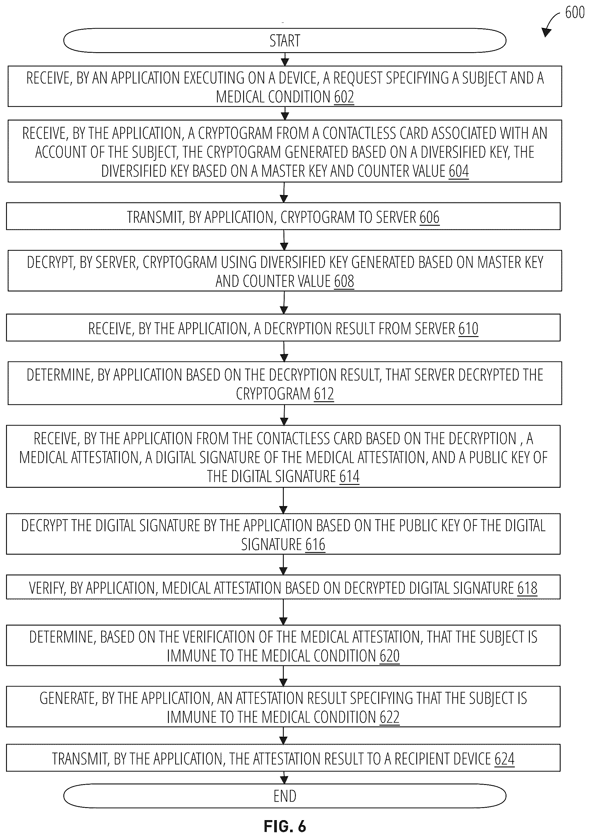 Patent US12603163 Figure 11 – Secure verification of medical status using a contactless card