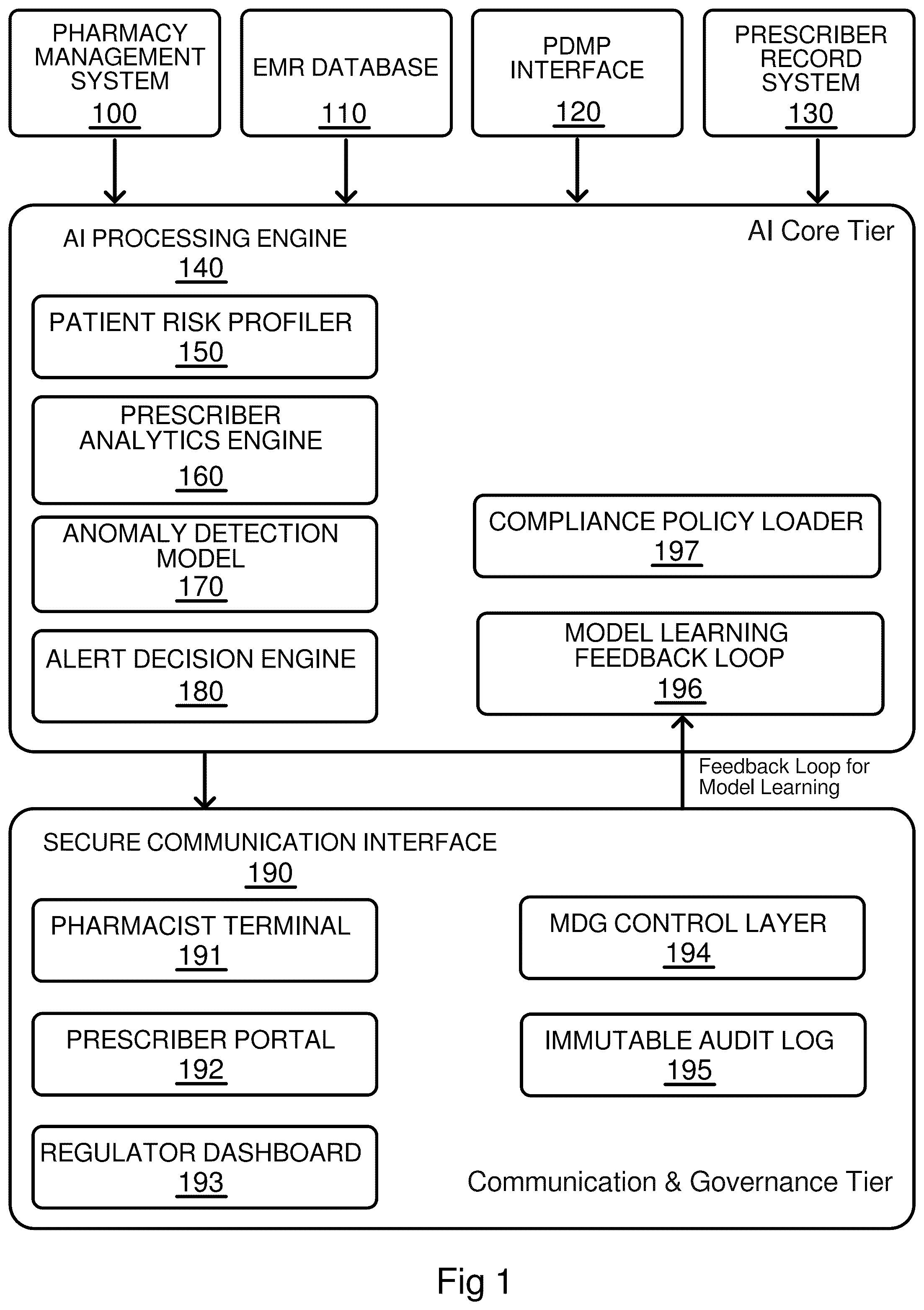 Patent US12603166 Figure 1 – Pharmacy surveillance and intervention system for monitoring, detecting and preventing narcotic abuse