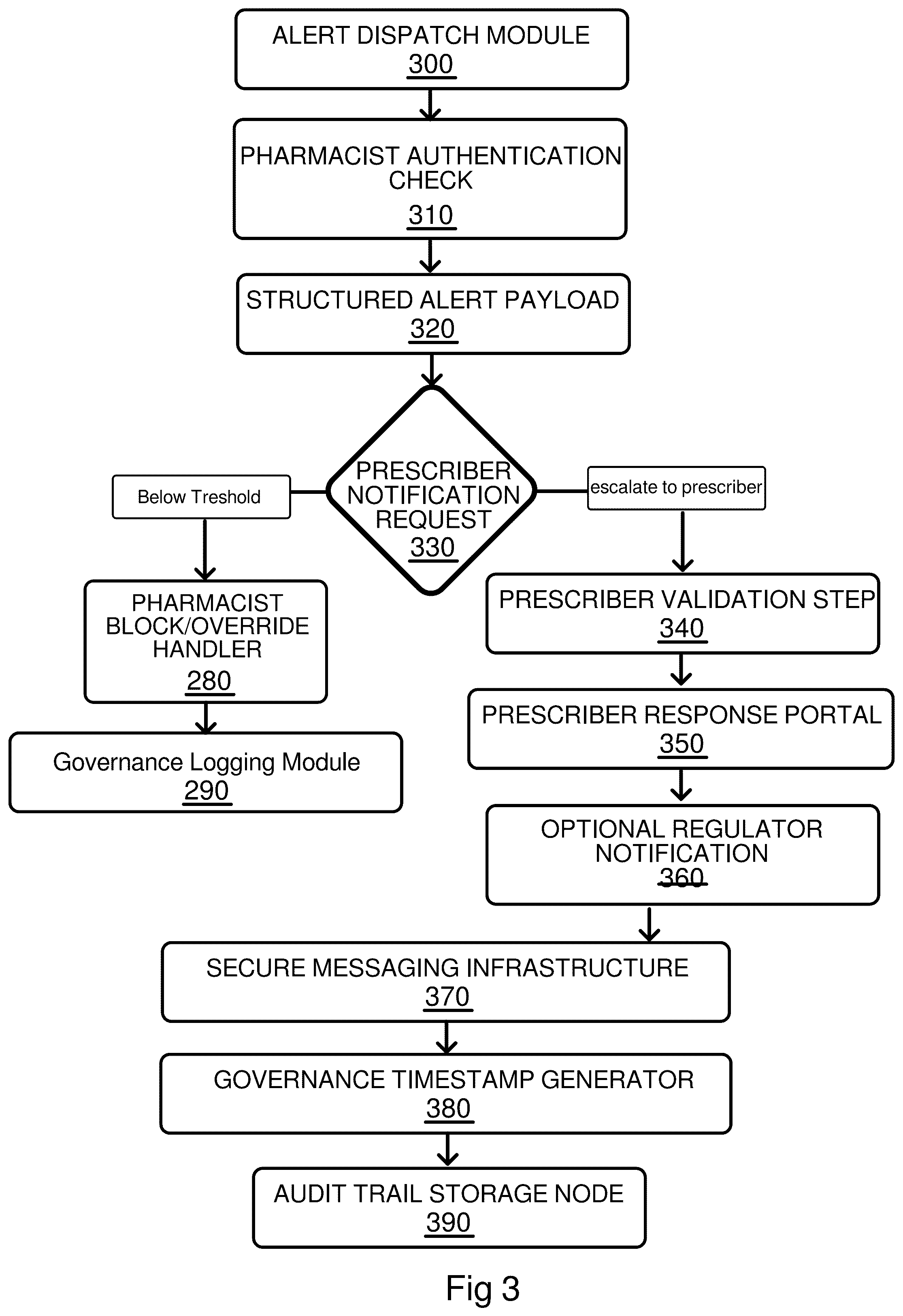 Patent US12603166 Figure 3 – Pharmacy surveillance and intervention system for monitoring, detecting and preventing narcotic abuse