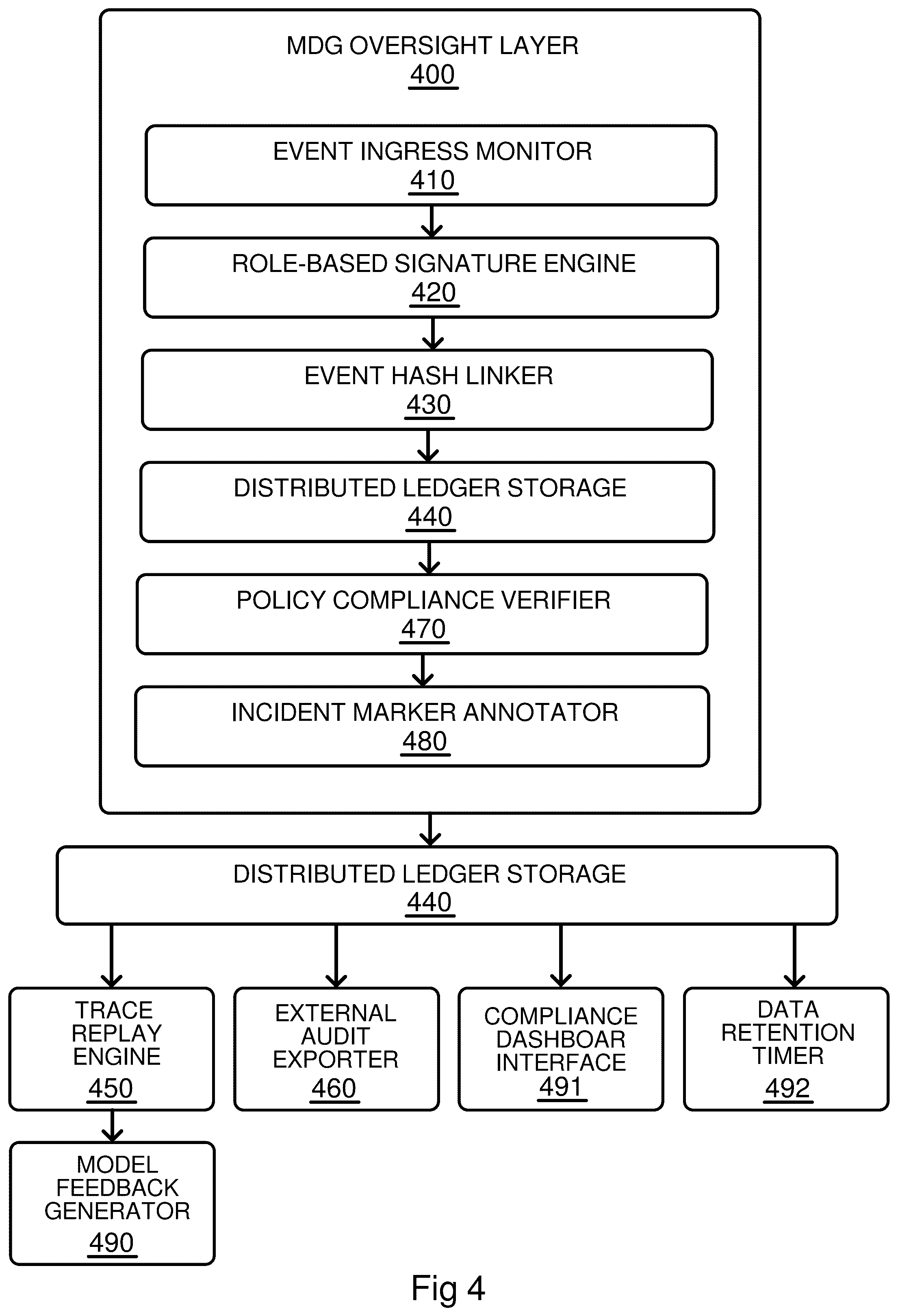 Patent US12603166 Figure 4 – Pharmacy surveillance and intervention system for monitoring, detecting and preventing narcotic abuse