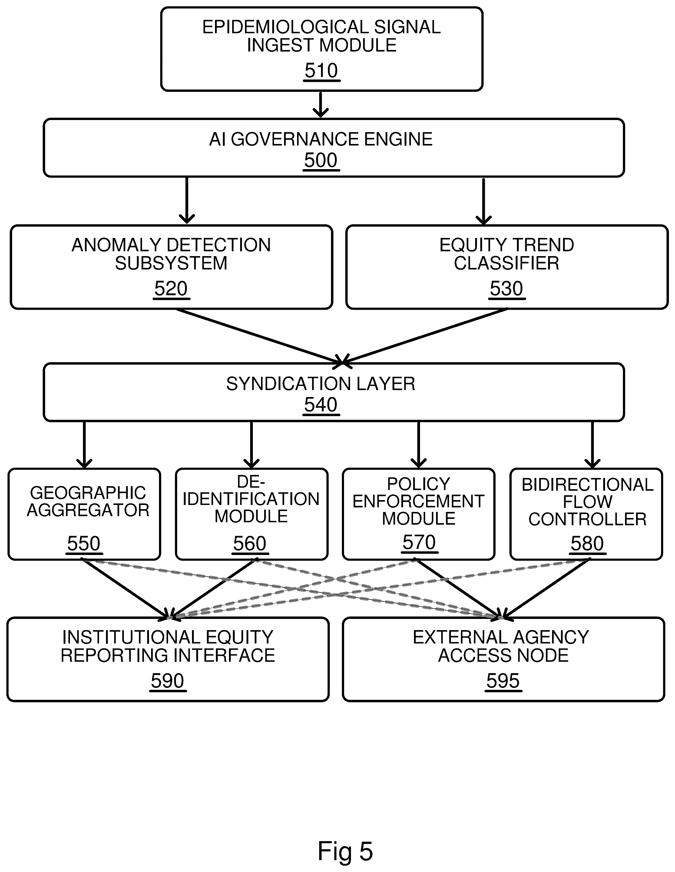 Patent US12603166 Figure 5 – Pharmacy surveillance and intervention system for monitoring, detecting and preventing narcotic abuse