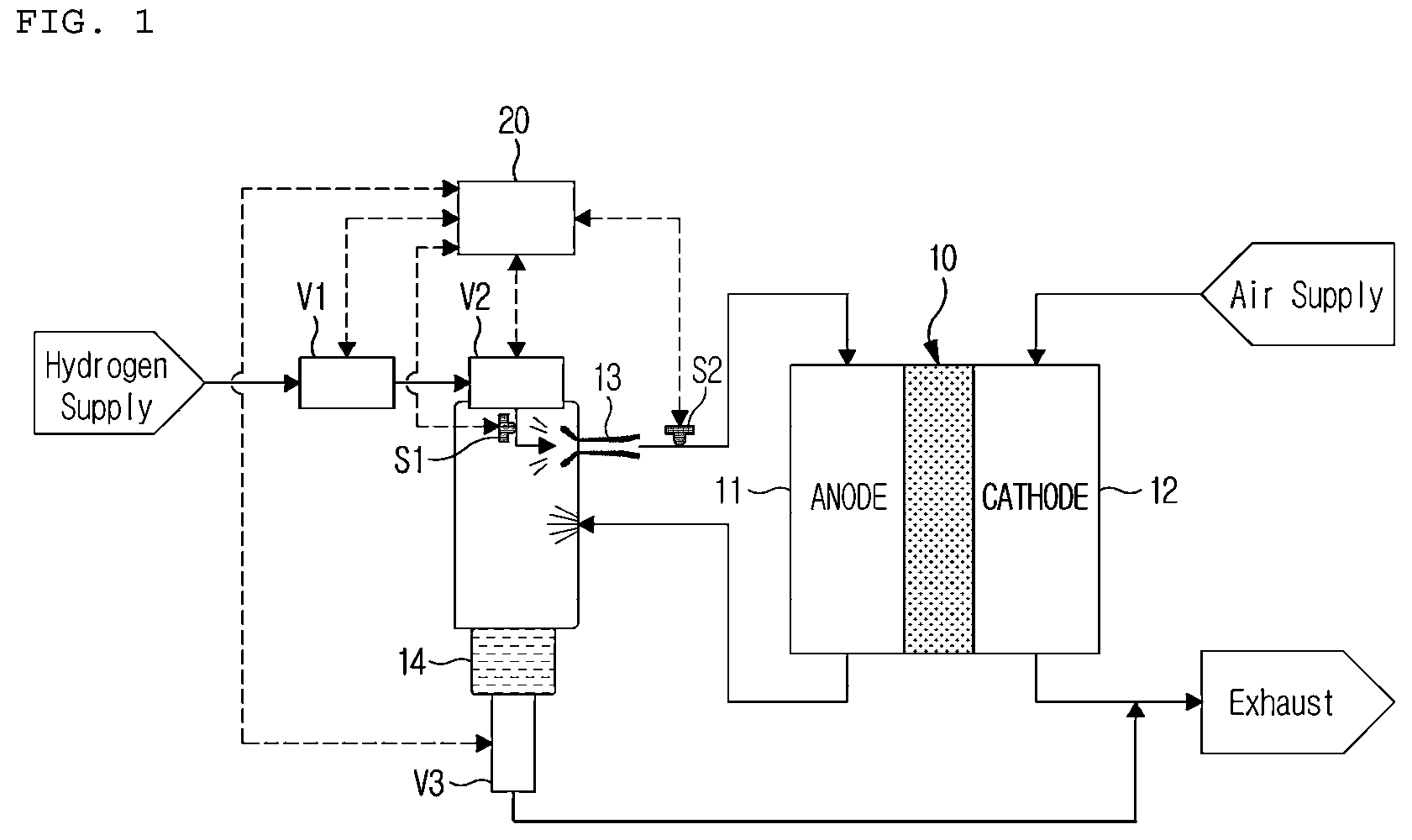 Patent US12603307 Figure 1 – Apparatus and method for correcting offset of pressure sensor in fuel cell system