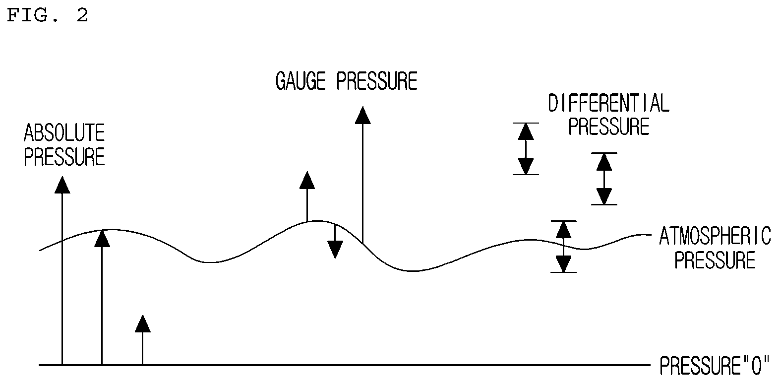 Patent US12603307 Figure 2 – Apparatus and method for correcting offset of pressure sensor in fuel cell system