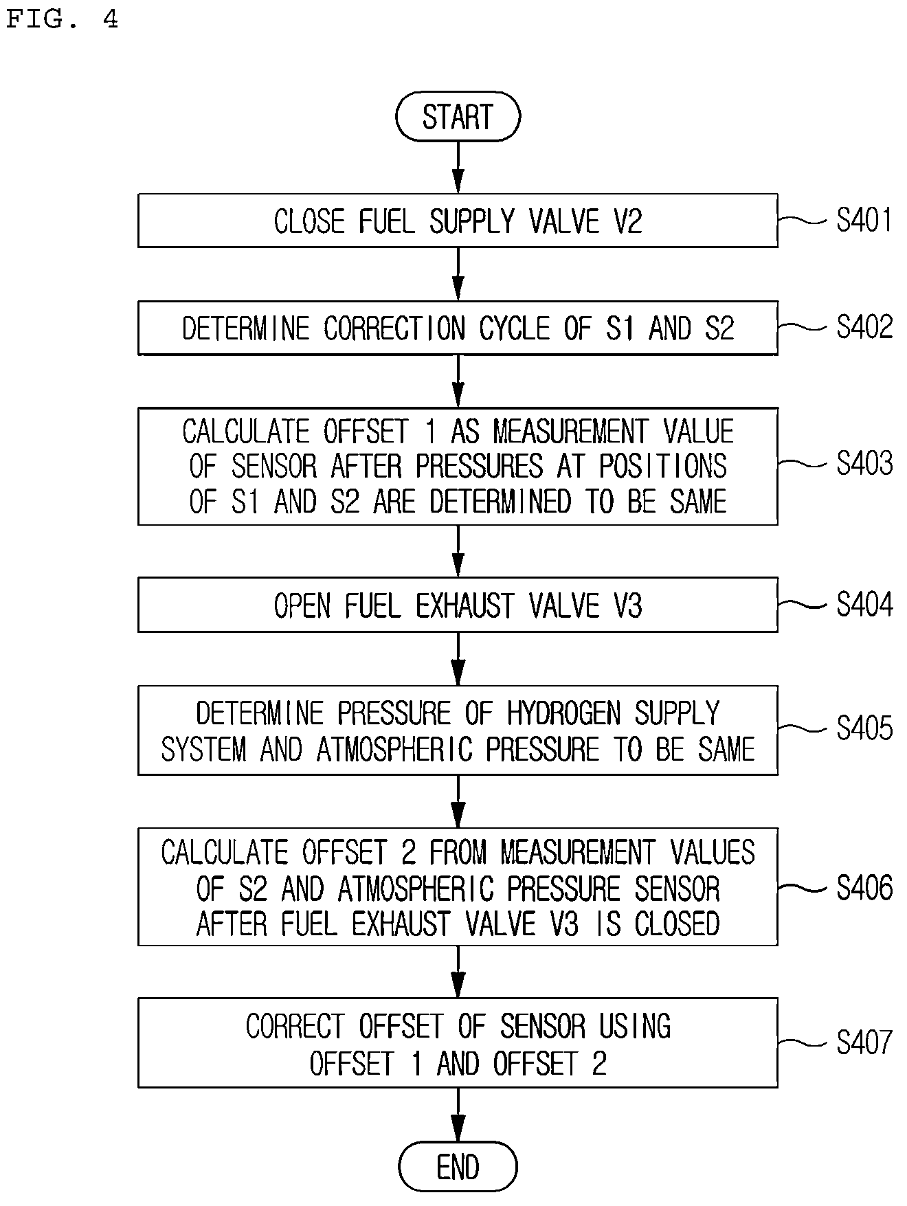 Patent US12603307 Figure 4 – Apparatus and method for correcting offset of pressure sensor in fuel cell system