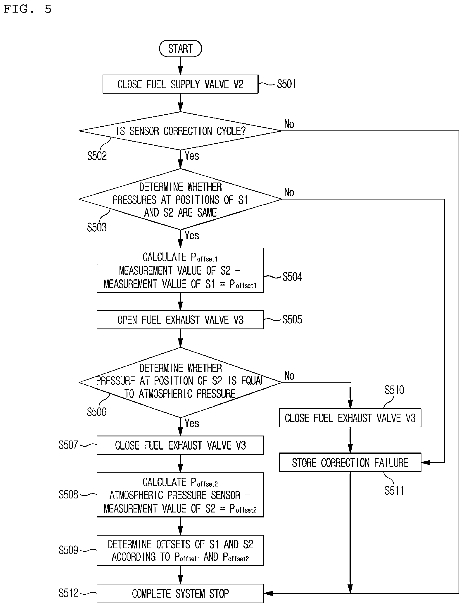 Patent US12603307 Figure 5 – Apparatus and method for correcting offset of pressure sensor in fuel cell system
