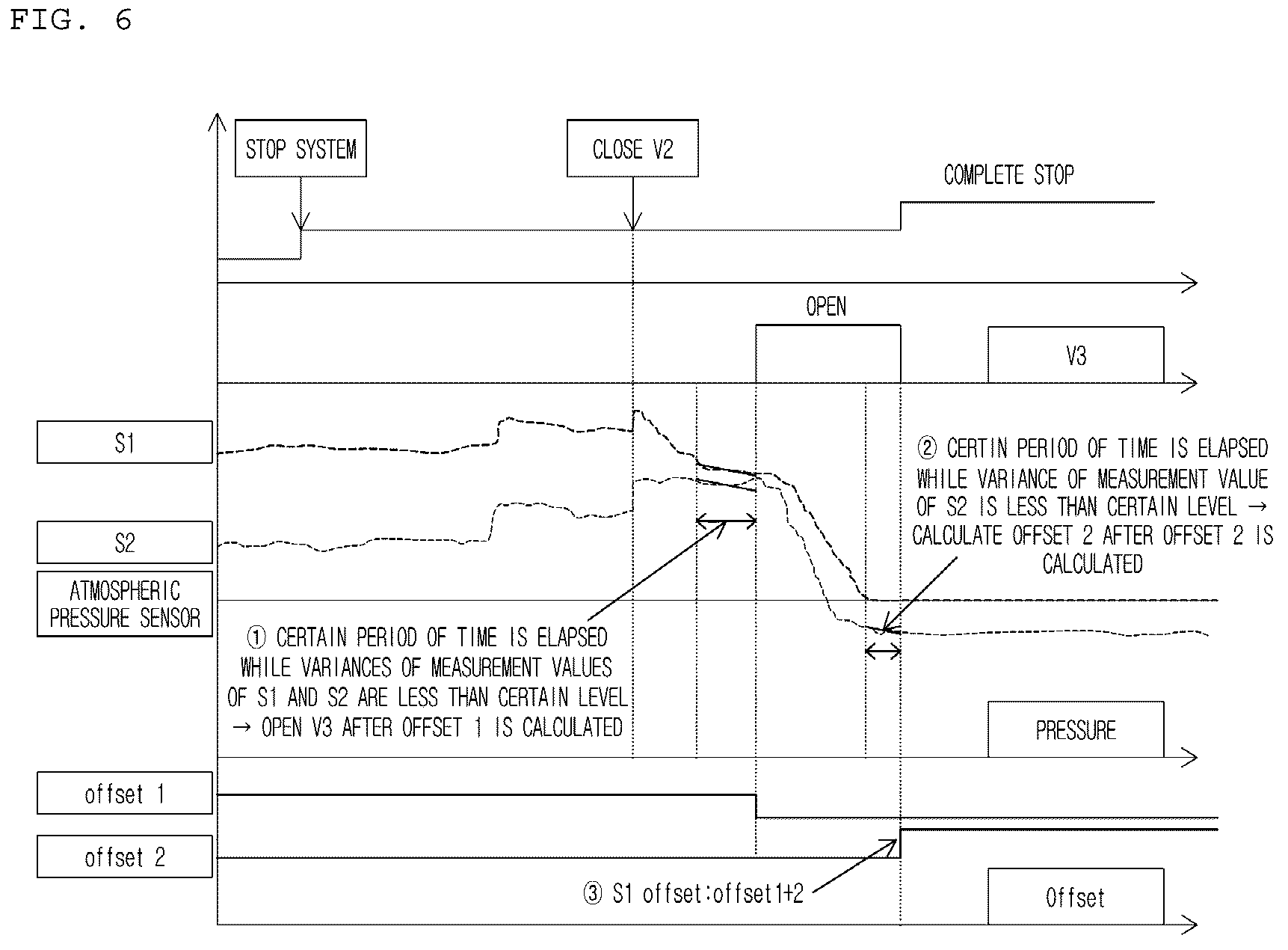 Patent US12603307 Figure 6 – Apparatus and method for correcting offset of pressure sensor in fuel cell system