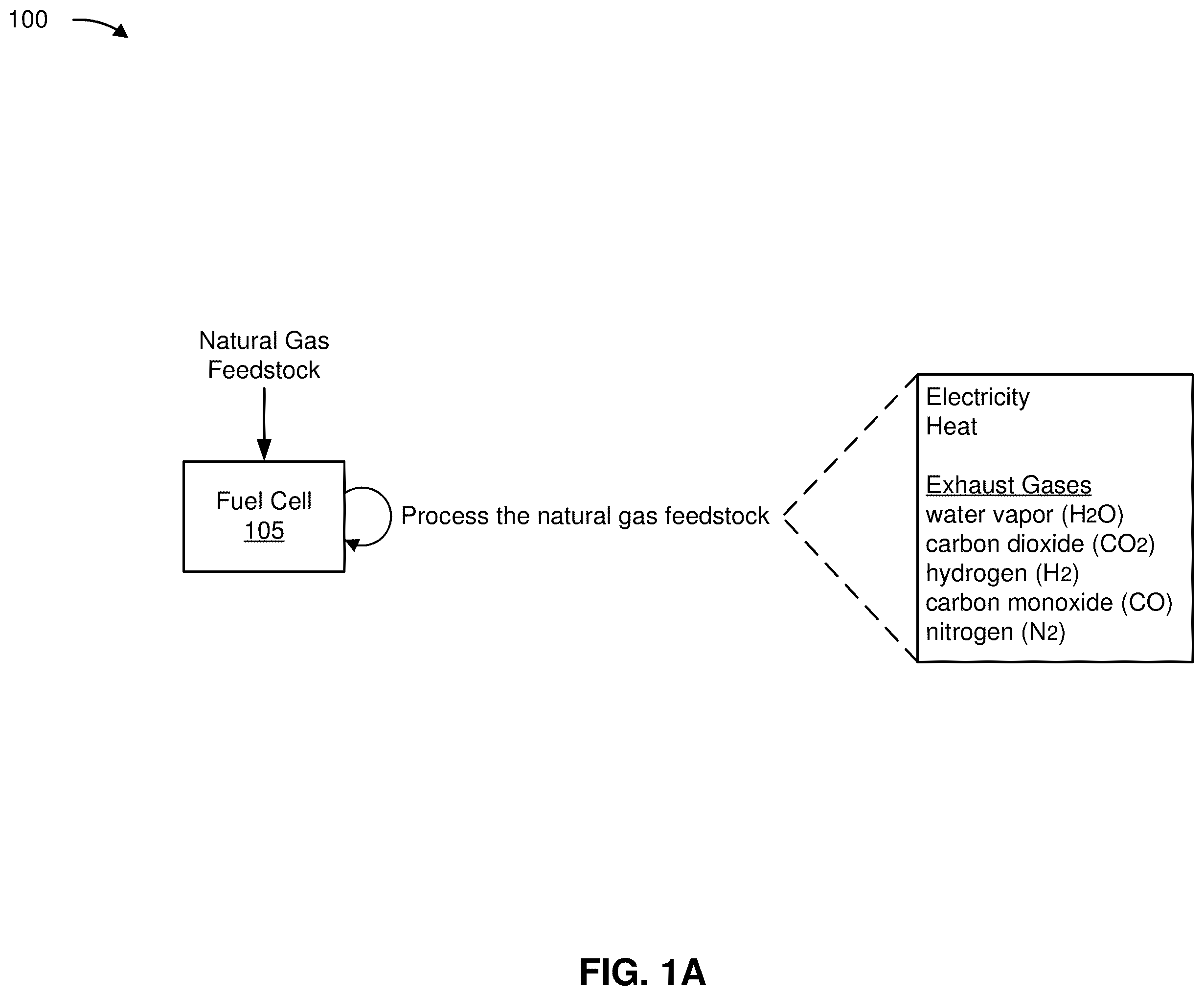 Patent US12603314 Figure 1 – Fuel cell exhaust gas processing