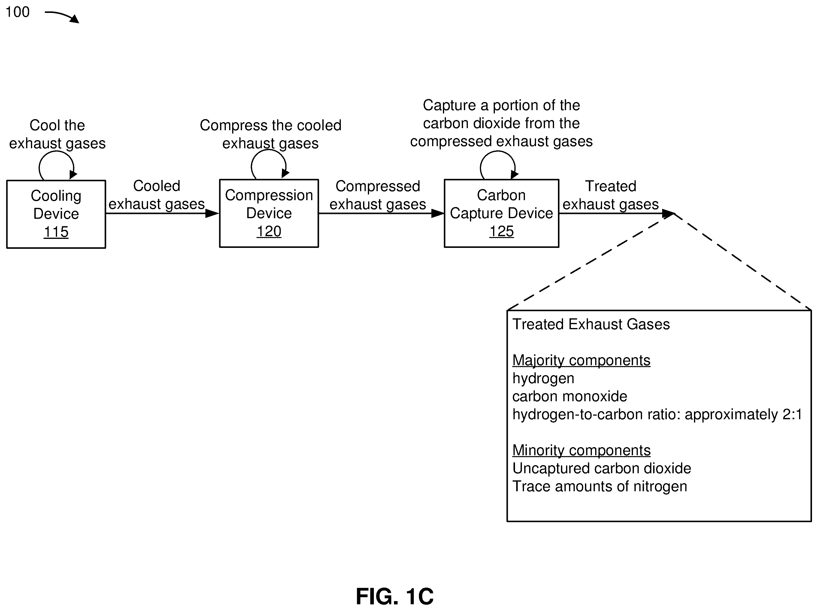 Patent US12603314 Figure 3 – Fuel cell exhaust gas processing