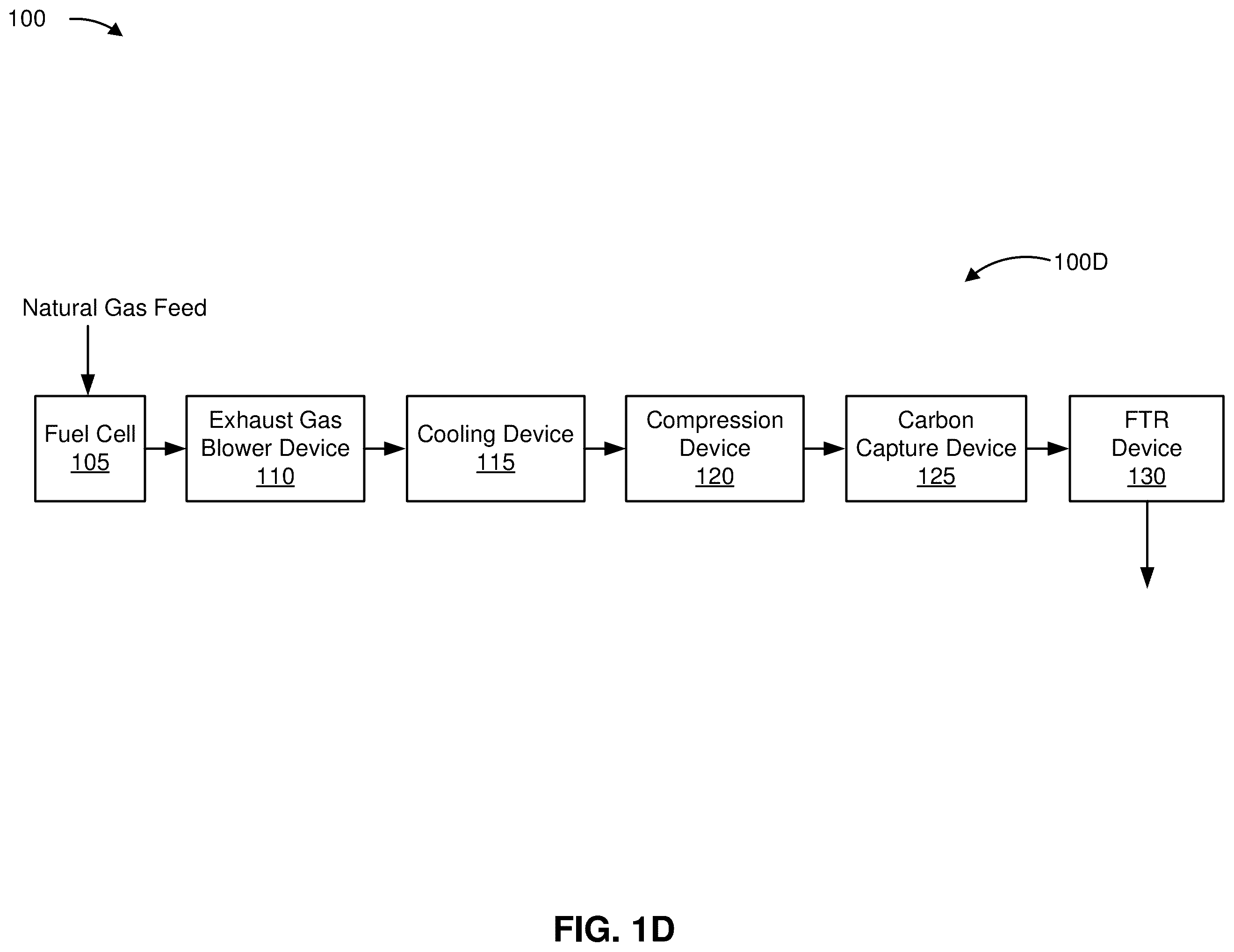 Patent US12603314 Figure 4 – Fuel cell exhaust gas processing