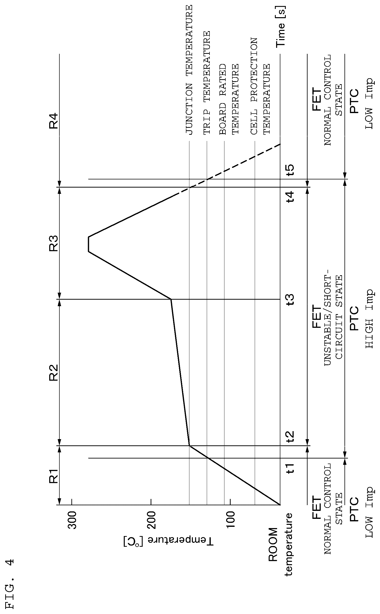 Patent US12603404 Figure 4 – Battery module, method for manufacturing battery module, electronic device, and electric vehicle