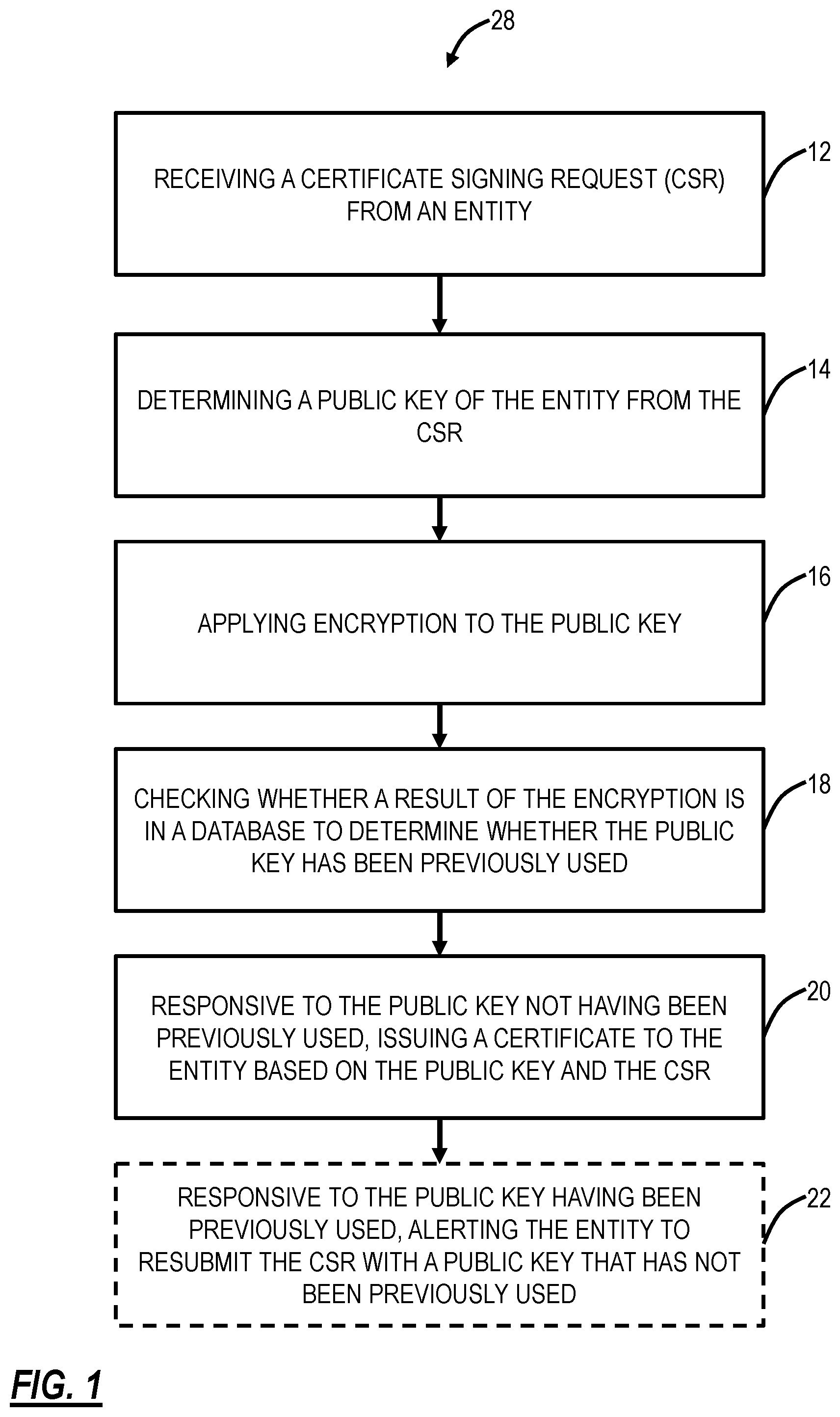 Patent US12603788 Figure 1 – Managing hygiene of key pairs between certificate authorities using FHE