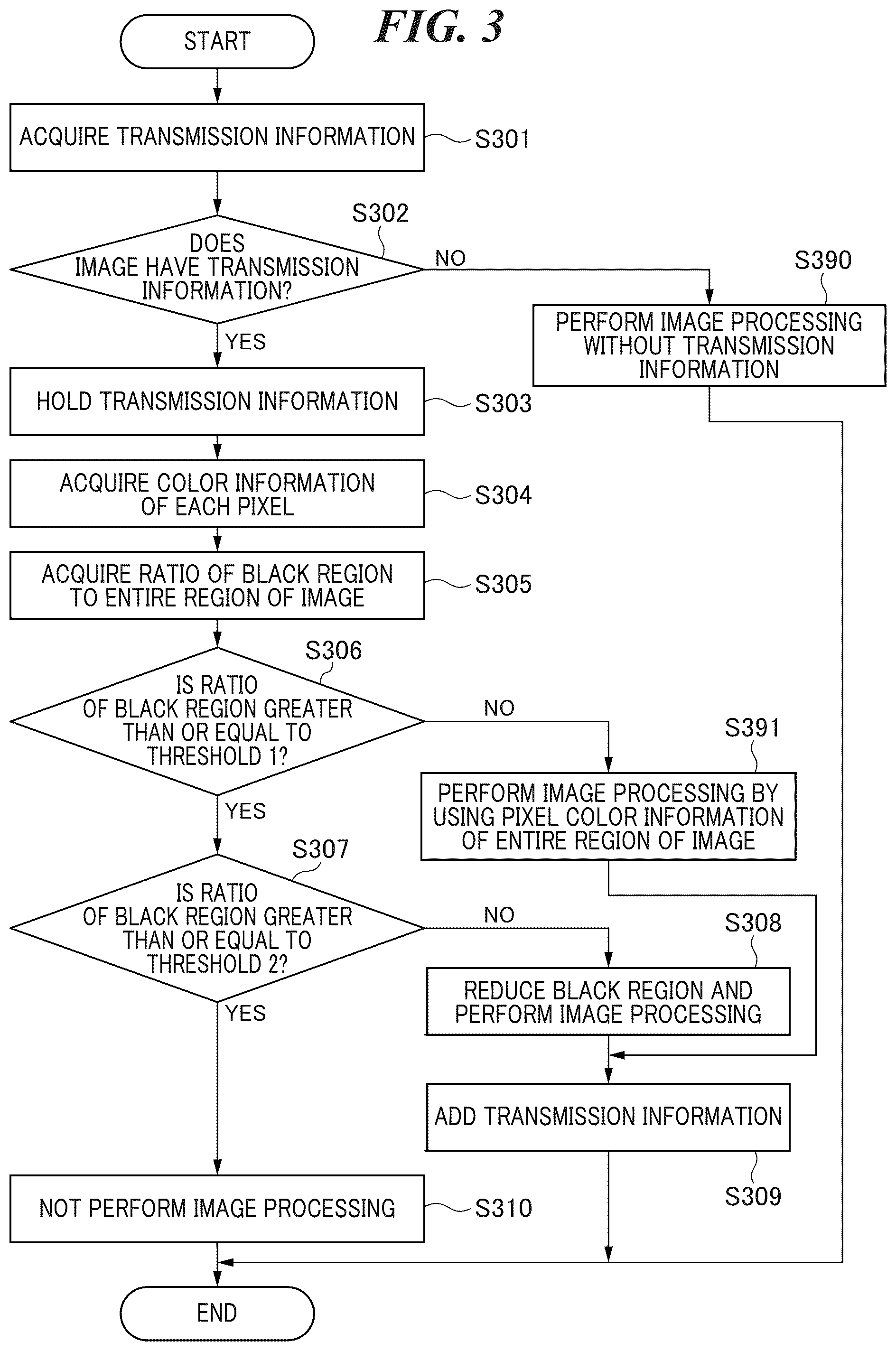 Patent US12603966 Figure 3 – Image processing apparatus, control method, and storage medium capable of suppressing image degradation