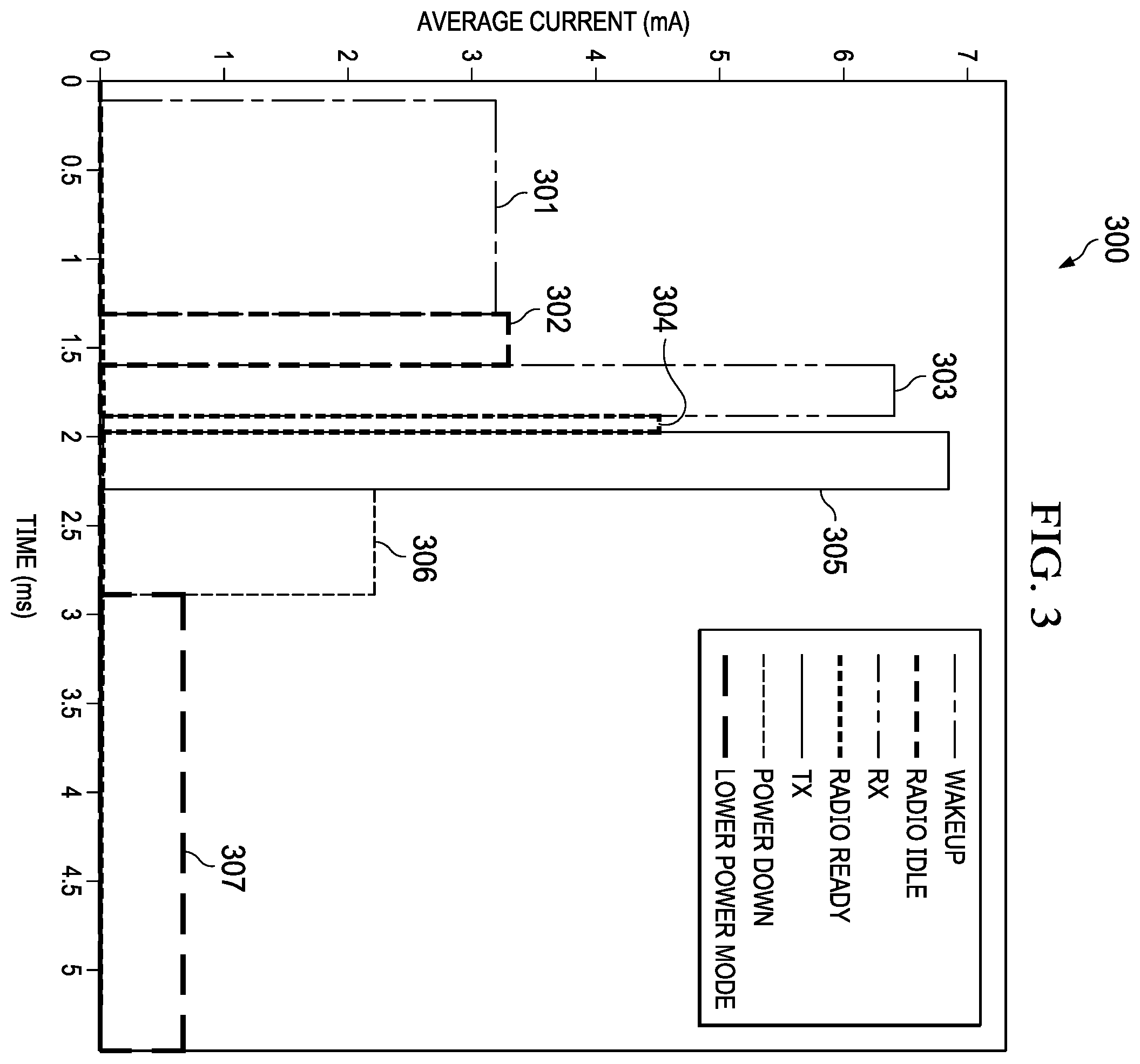 Patent US12610000 Figure 2 – Bluetooth low energy connection power consumption