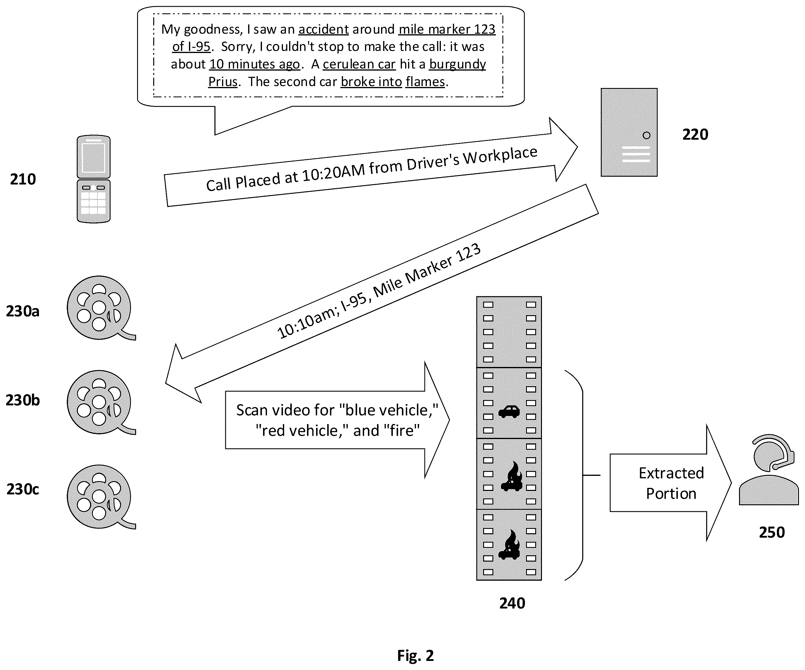 Patent US12610009 Figure 2 – Method/system to identify, extract, and convey key words, phrases, and meanings in service of emergency communications (e.g., voice, text, and video)