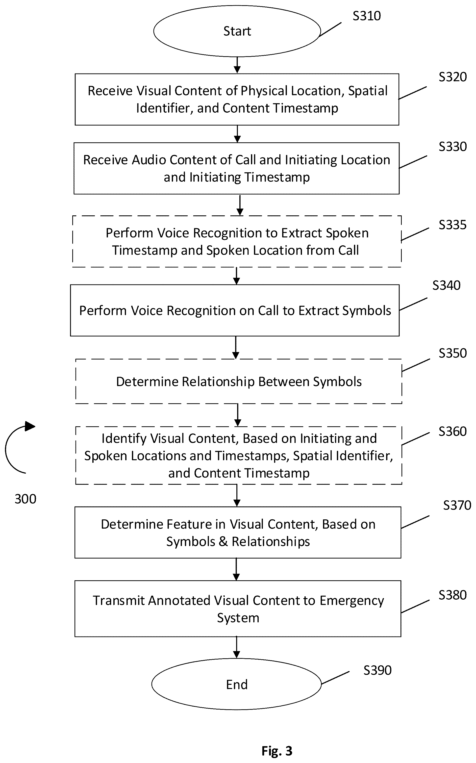 Patent US12610009 Figure 3 – Method/system to identify, extract, and convey key words, phrases, and meanings in service of emergency communications (e.g., voice, text, and video)