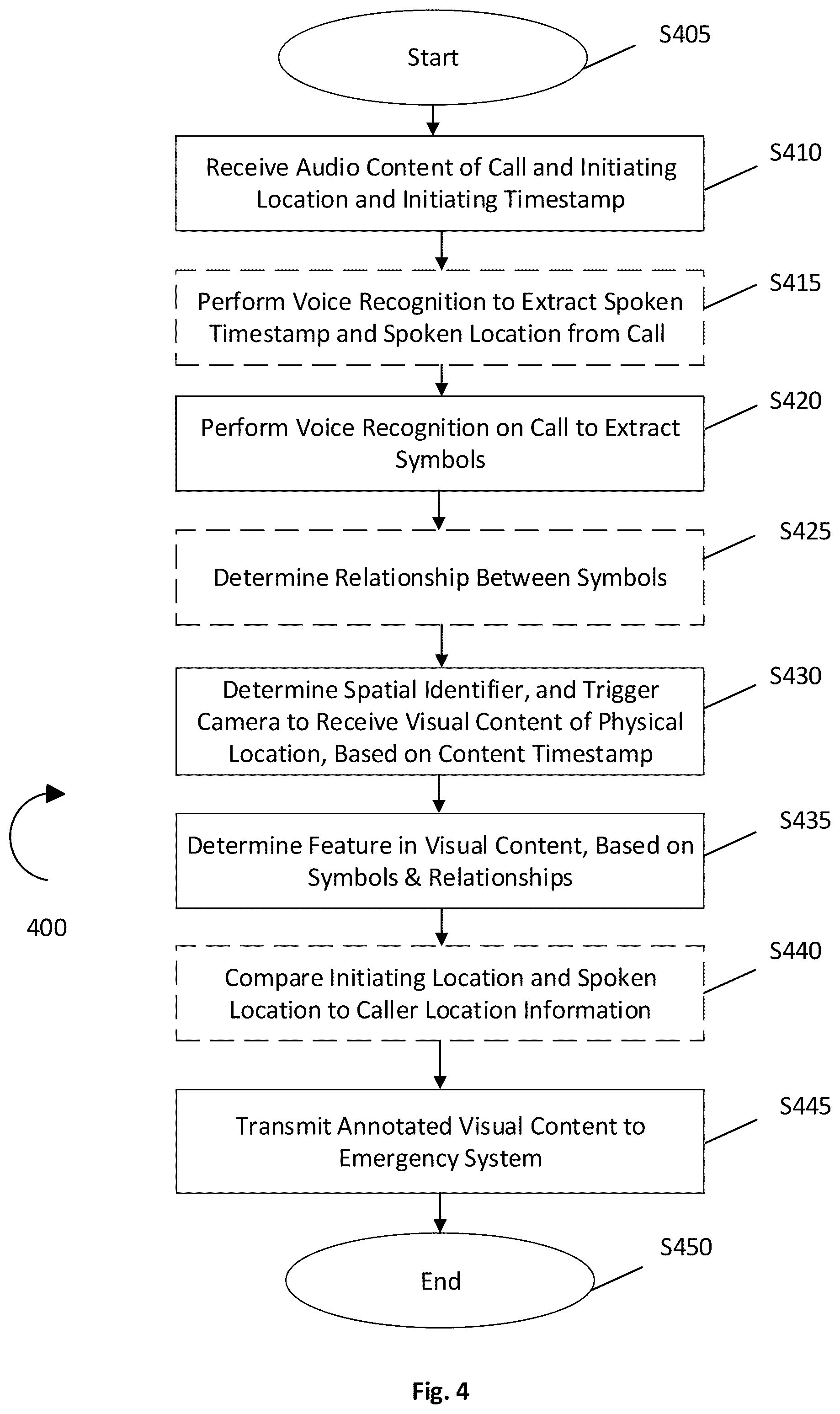 Patent US12610009 Figure 4 – Method/system to identify, extract, and convey key words, phrases, and meanings in service of emergency communications (e.g., voice, text, and video)