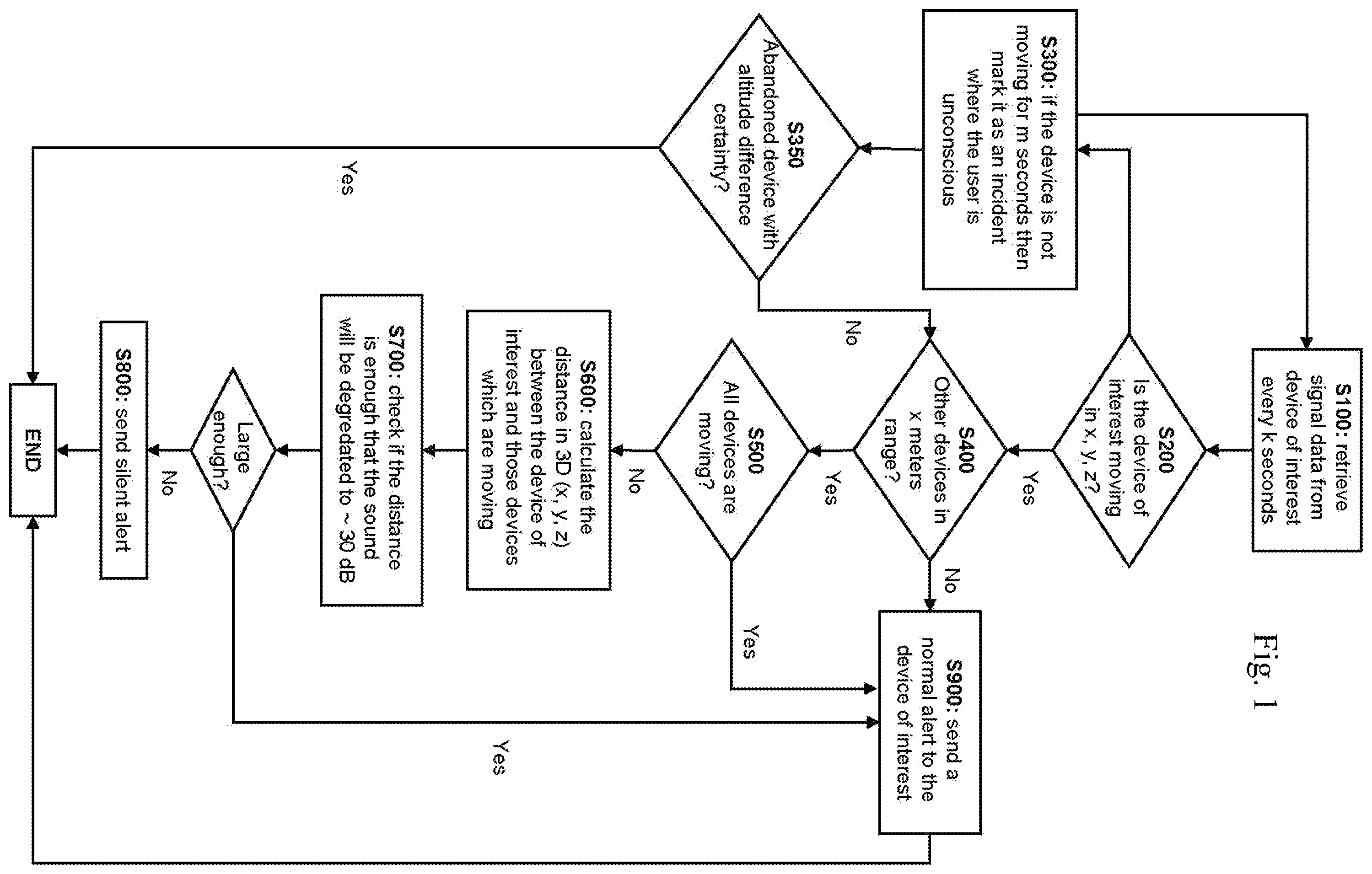 Patent US12610010 Figure 1 – Method and a system for silent and non-exposing alerting of previously abandoned calls