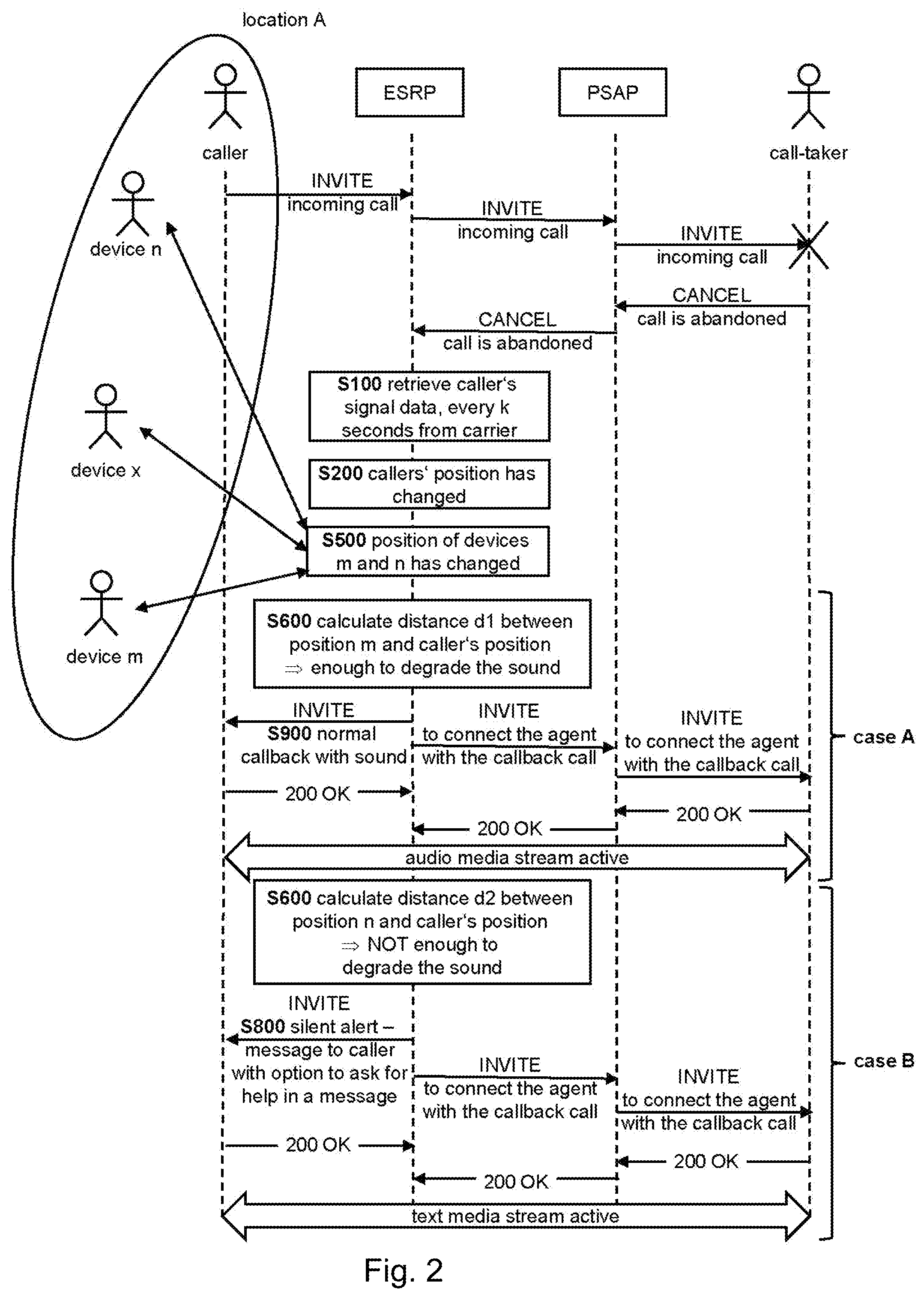 Patent US12610010 Figure 2 – Method and a system for silent and non-exposing alerting of previously abandoned calls