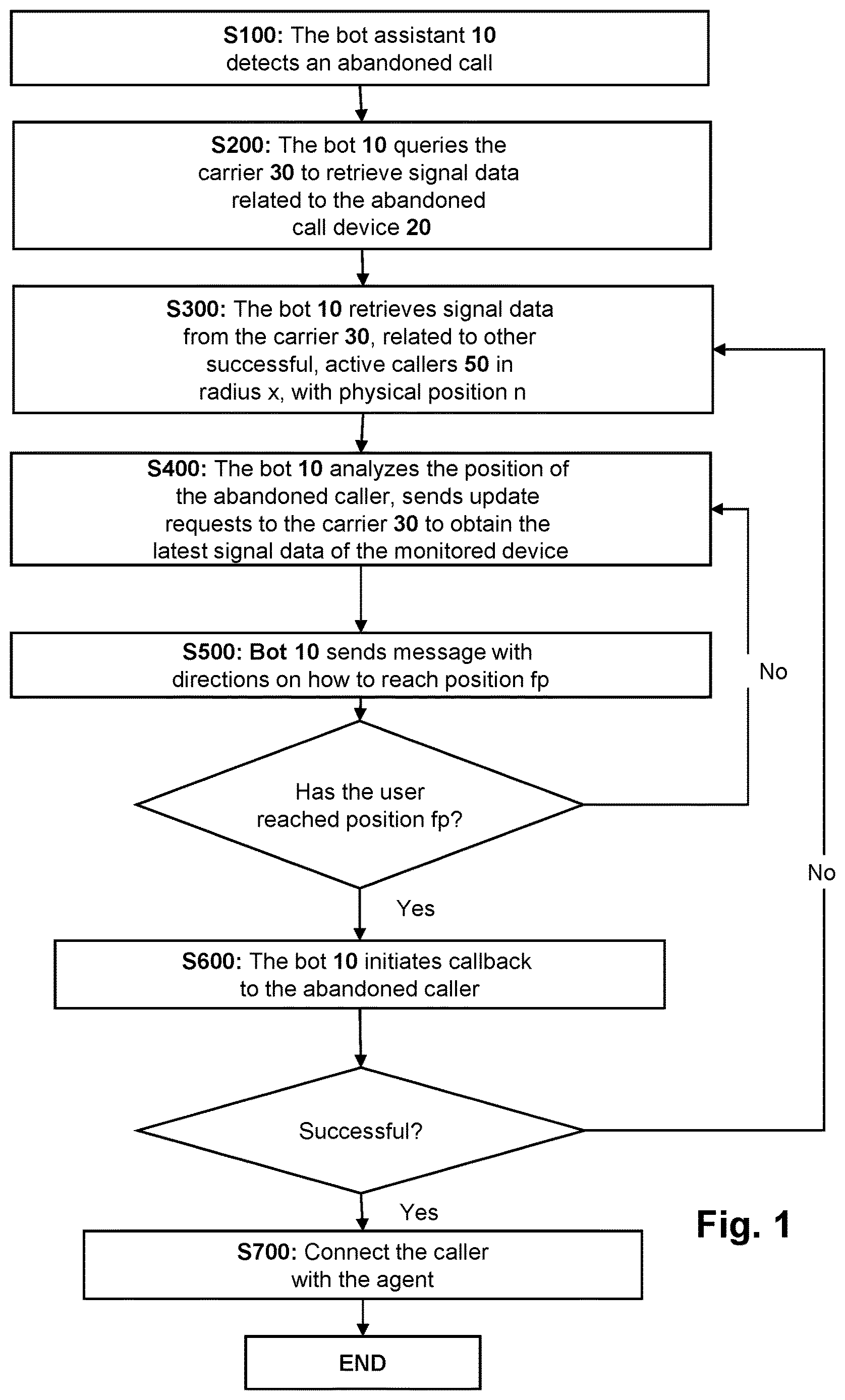 Patent US12610011 Figure 1 – Method and system for efficient callback functionality using signal coverage data