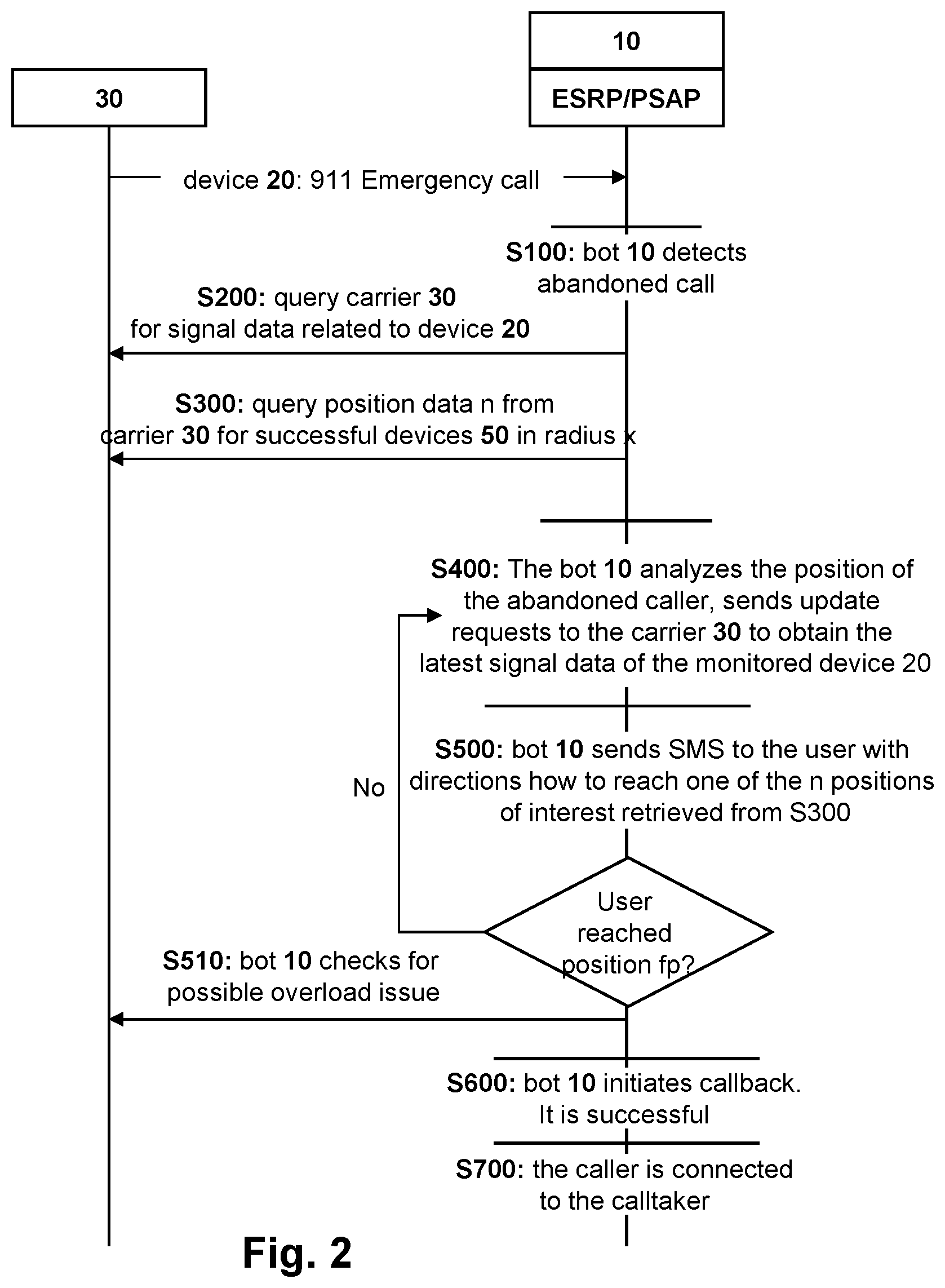 Patent US12610011 Figure 2 – Method and system for efficient callback functionality using signal coverage data