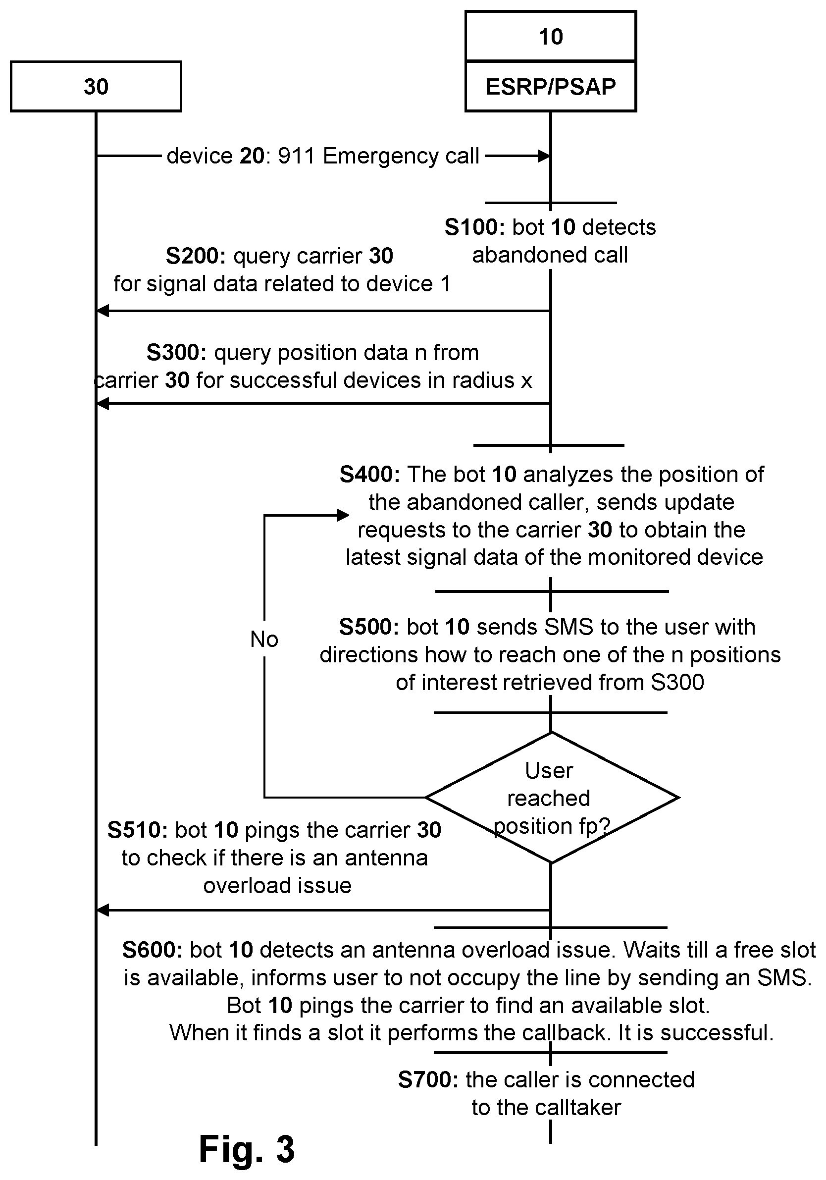 Patent US12610011 Figure 3 – Method and system for efficient callback functionality using signal coverage data