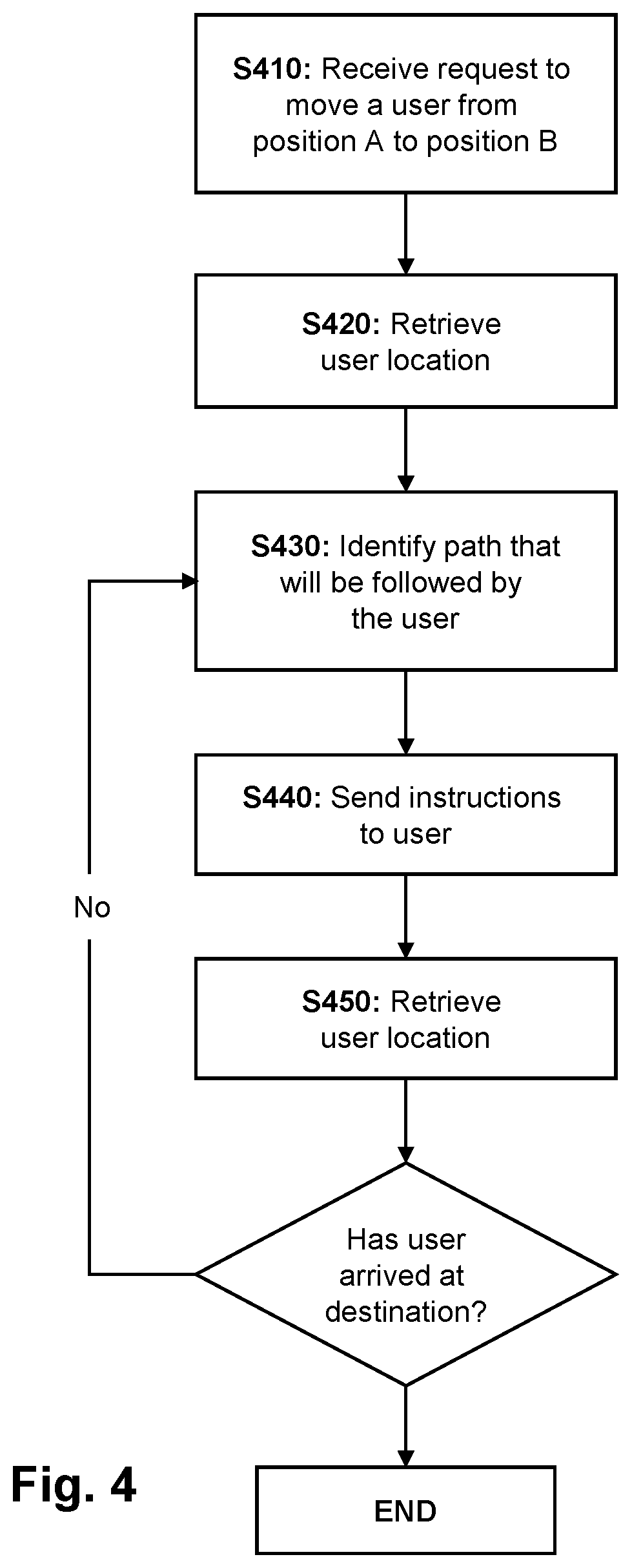 Patent US12610011 Figure 4 – Method and system for efficient callback functionality using signal coverage data