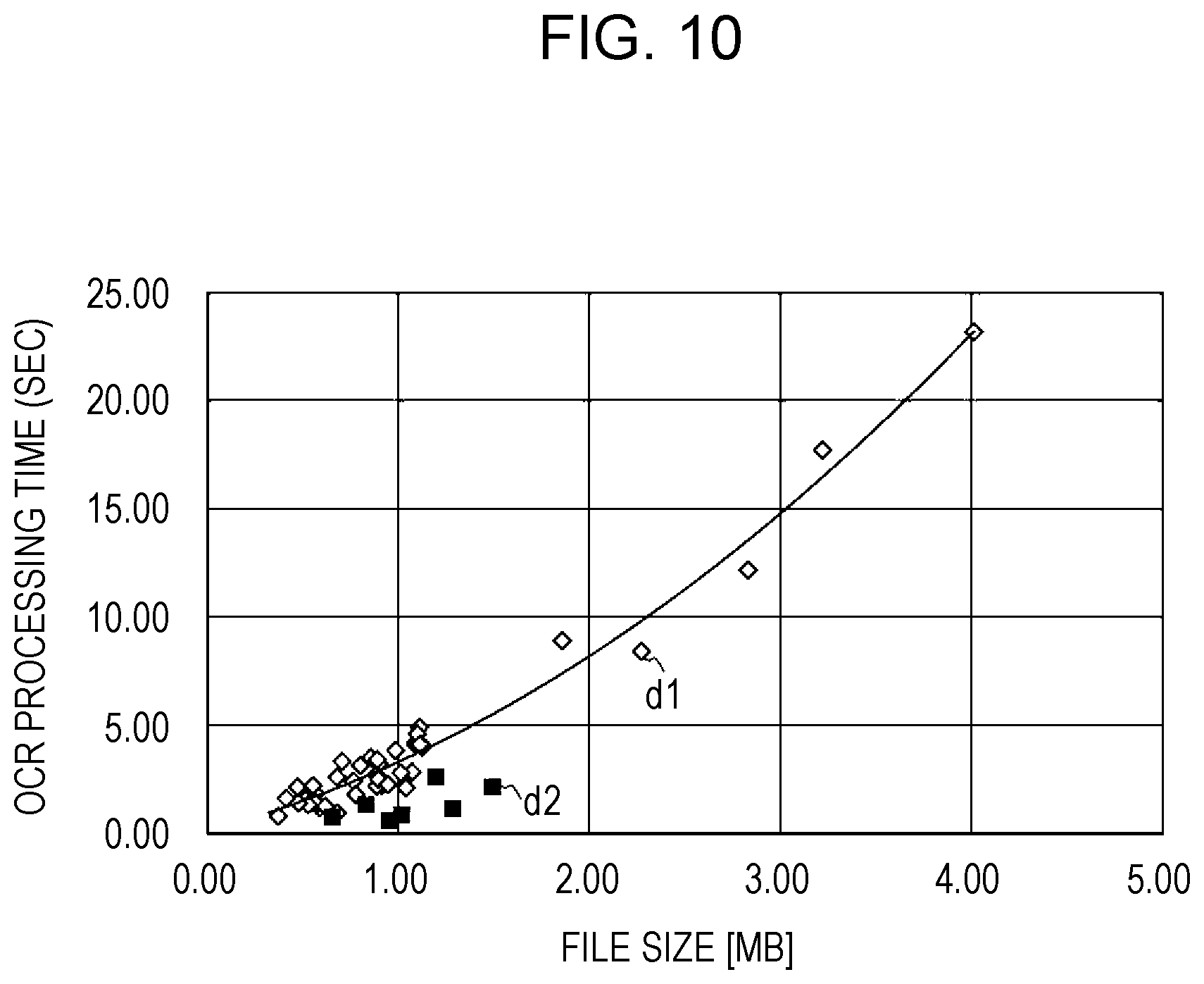 Patent US12610014 Figure 10 – Image processing apparatus with predictive time display and interactive configuration