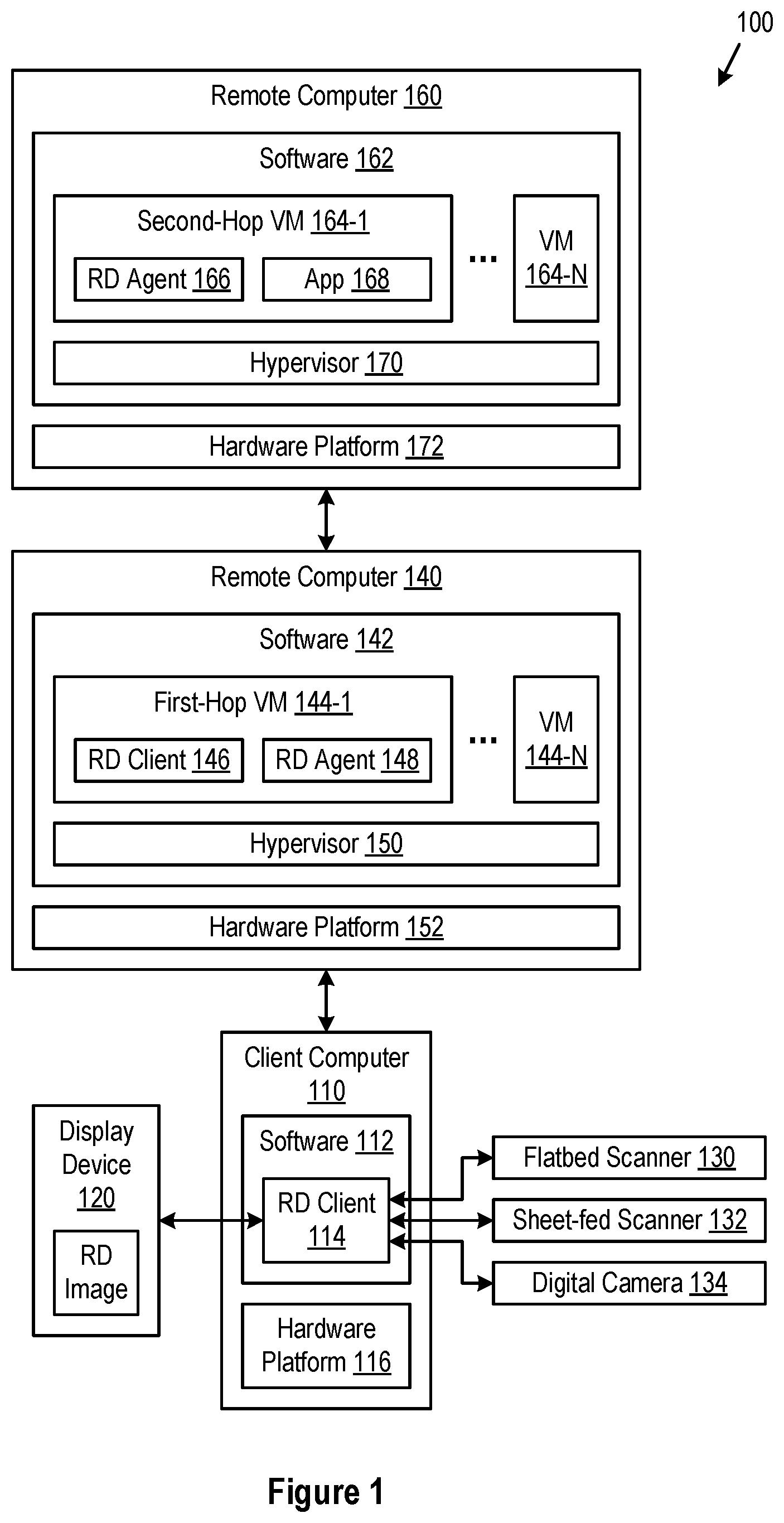 Patent US12610016 Figure 1 – Scanner redirection in nested mode