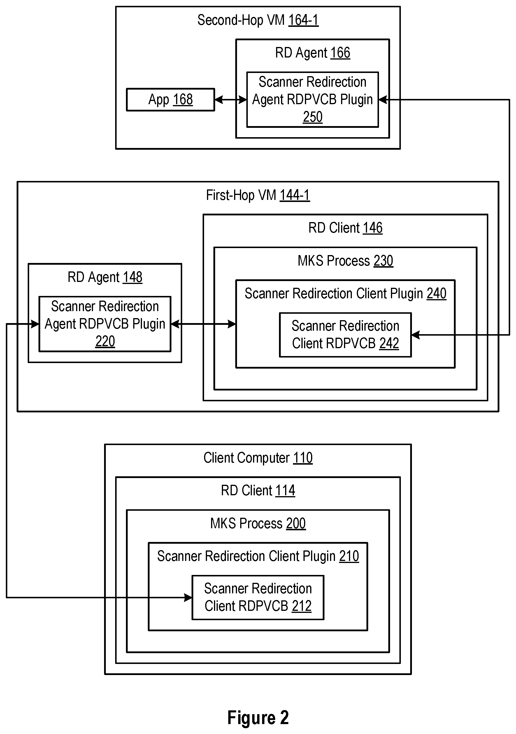 Patent US12610016 Figure 2 – Scanner redirection in nested mode