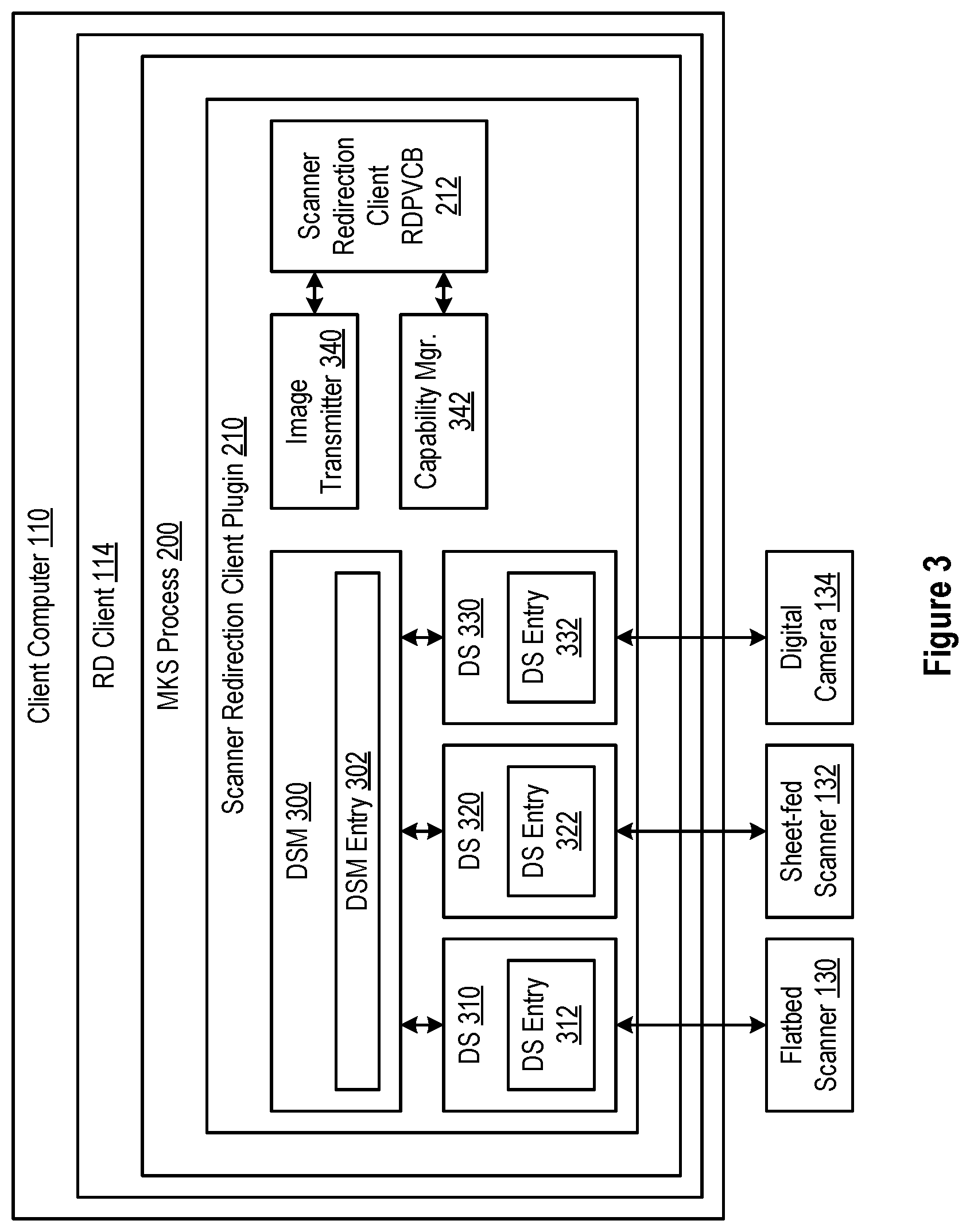 Patent US12610016 Figure 3 – Scanner redirection in nested mode
