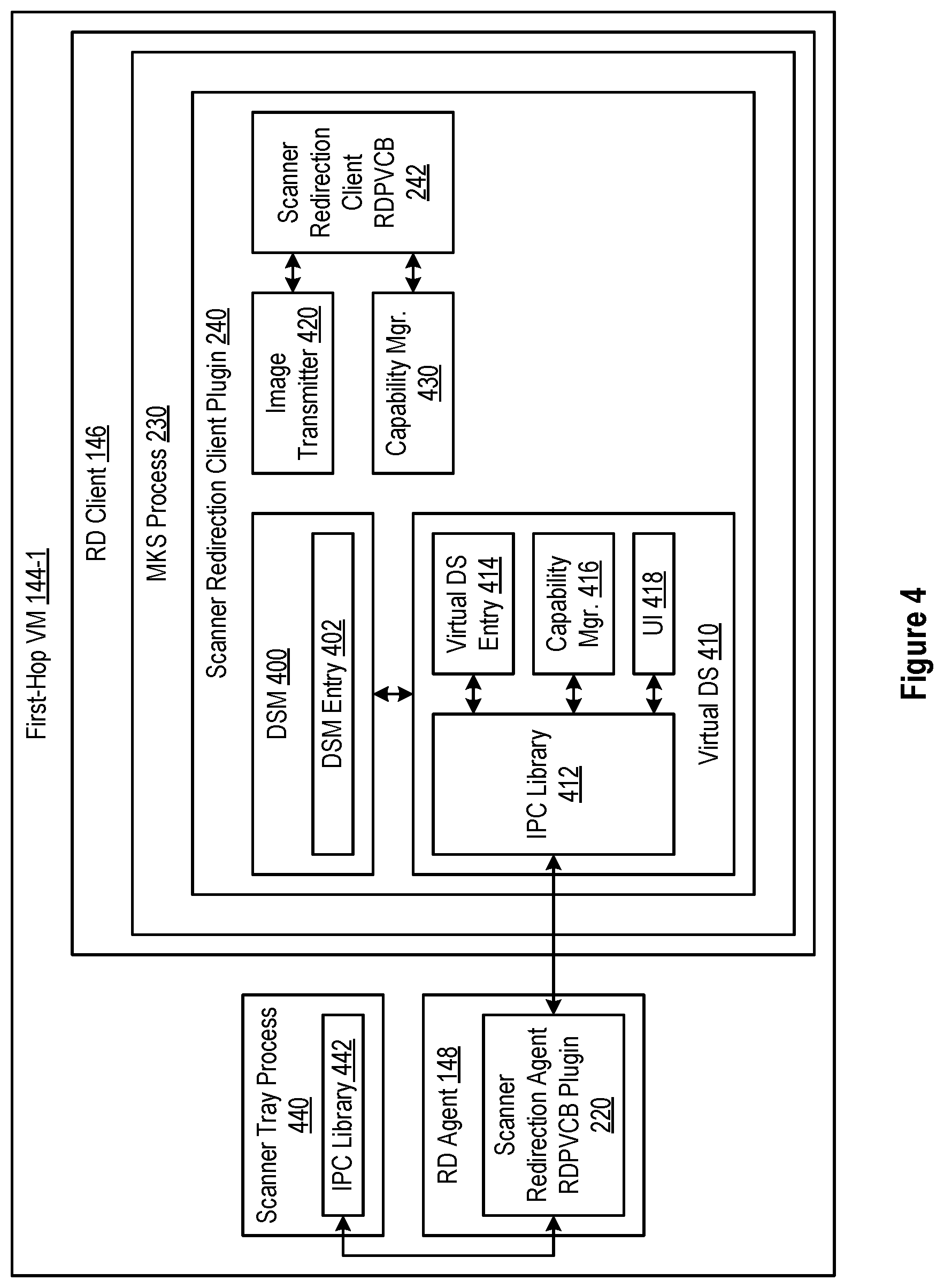 Patent US12610016 Figure 4 – Scanner redirection in nested mode
