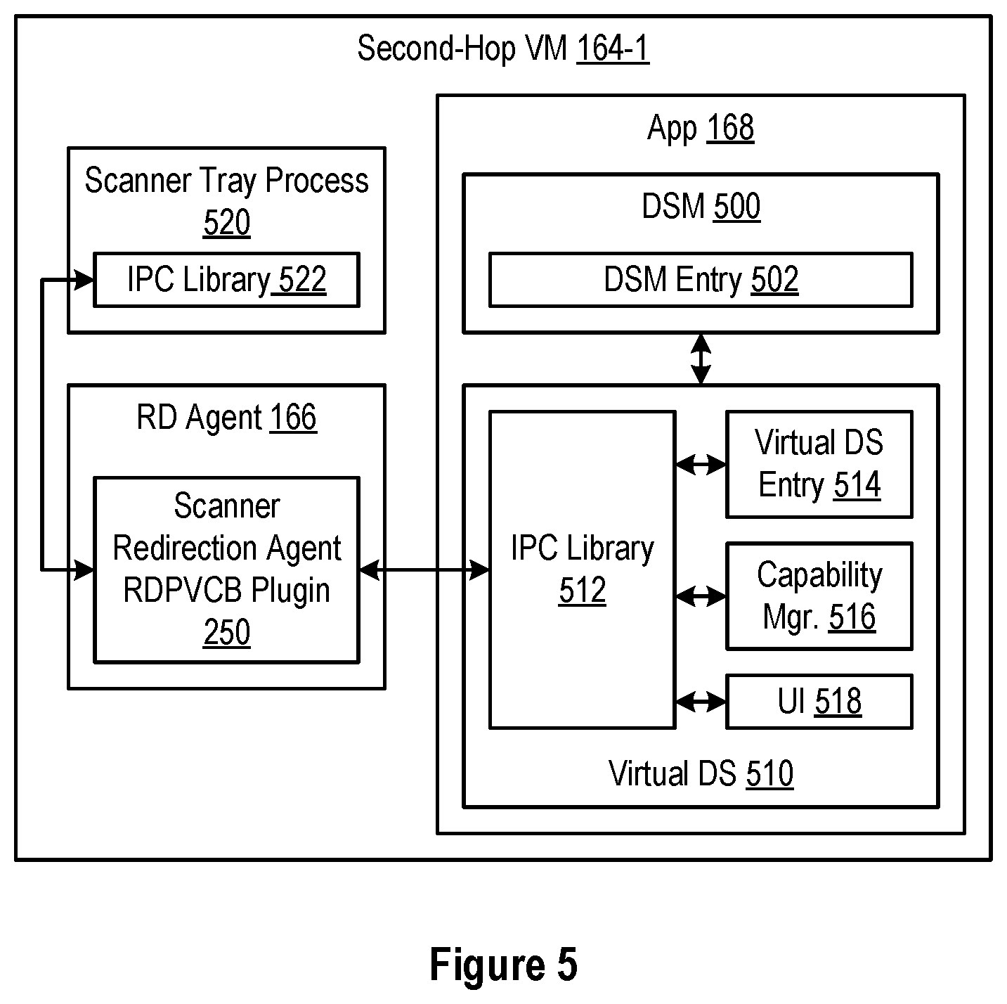 Patent US12610016 Figure 5 – Scanner redirection in nested mode