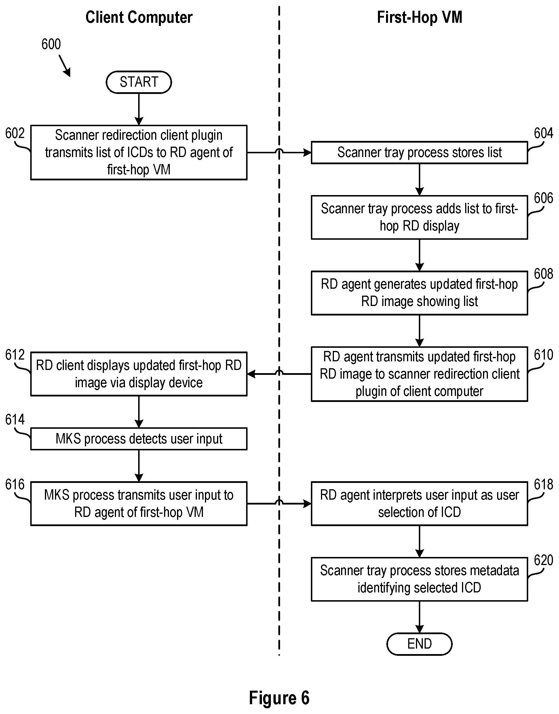 Patent US12610016 Figure 6 – Scanner redirection in nested mode