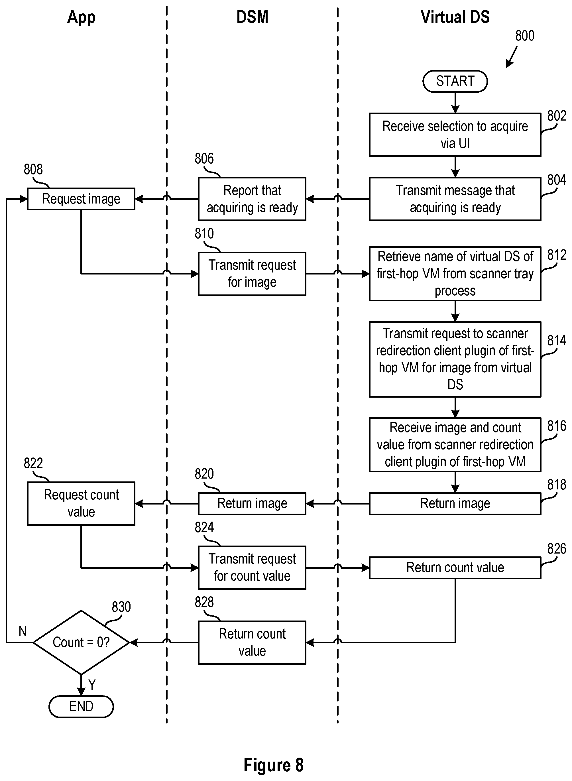 Patent US12610016 Figure 8 – Scanner redirection in nested mode