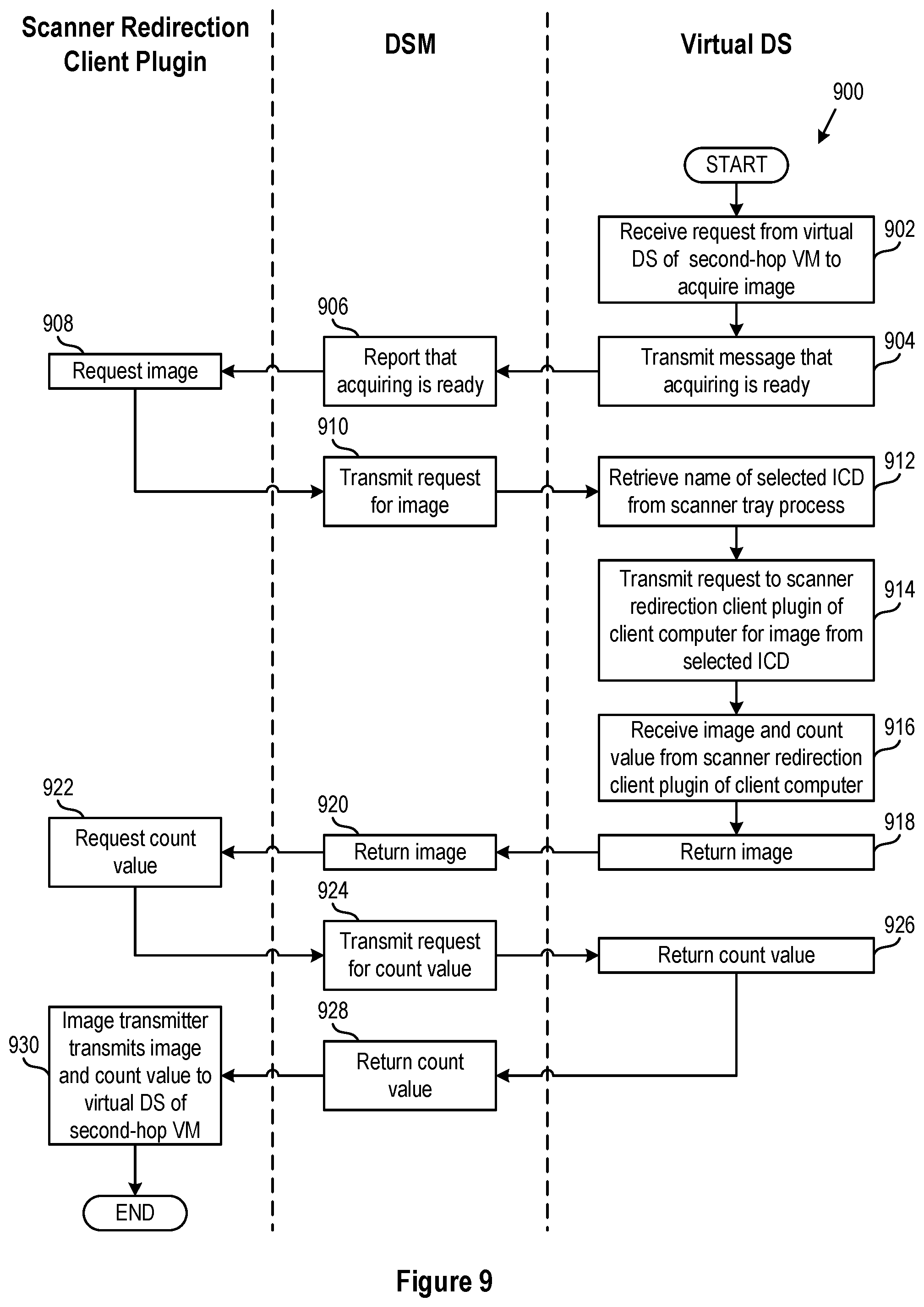Patent US12610016 Figure 9 – Scanner redirection in nested mode