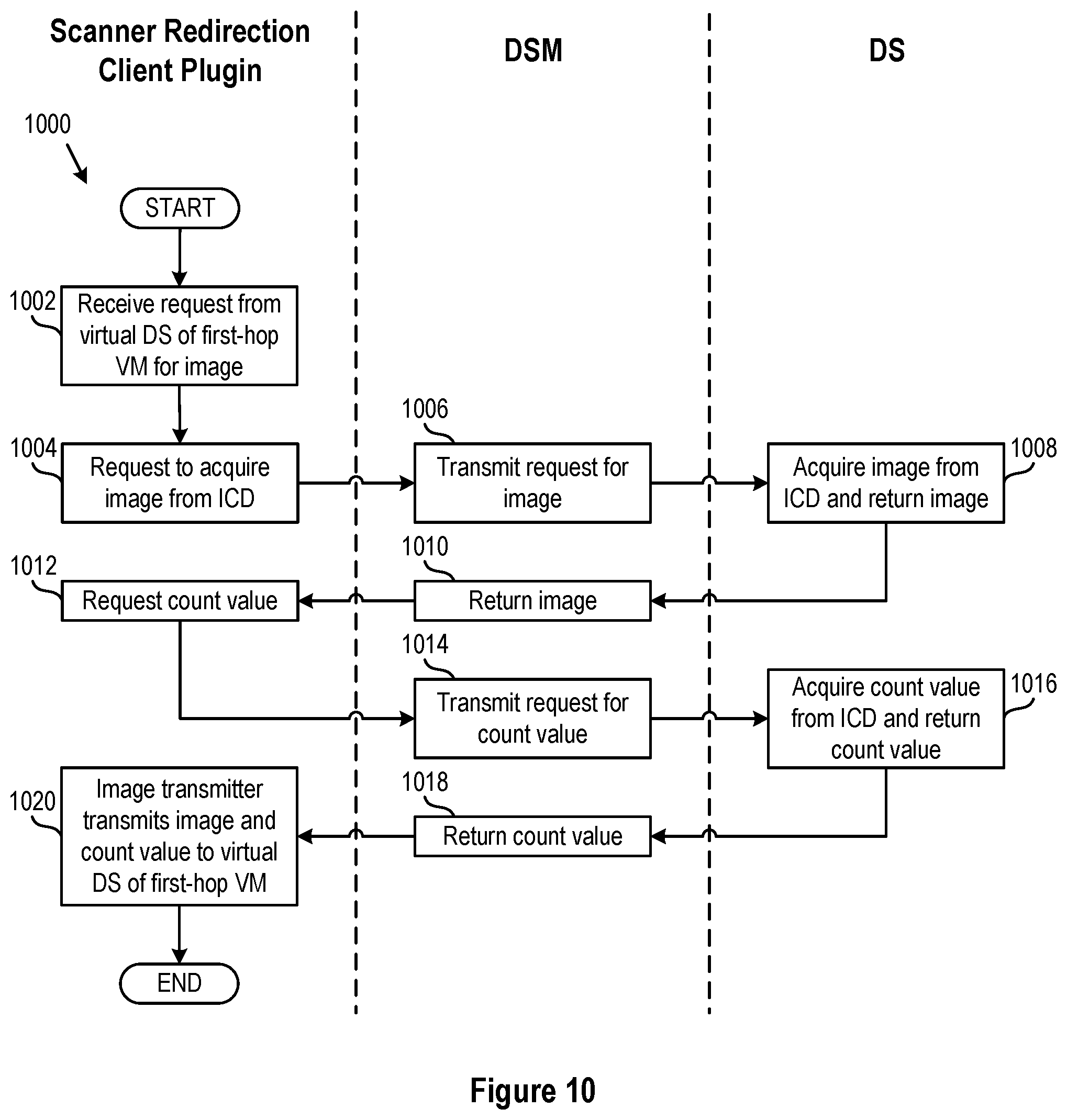 Patent US12610016 Figure 10 – Scanner redirection in nested mode