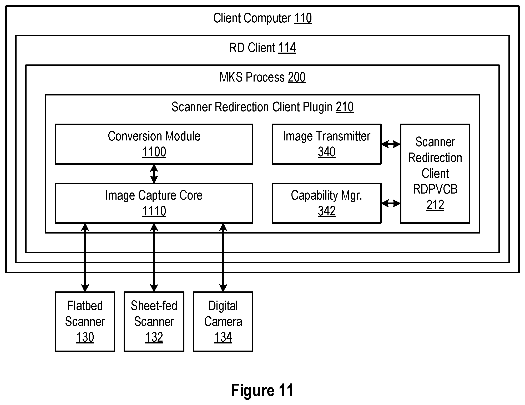 Patent US12610016 Figure 11 – Scanner redirection in nested mode