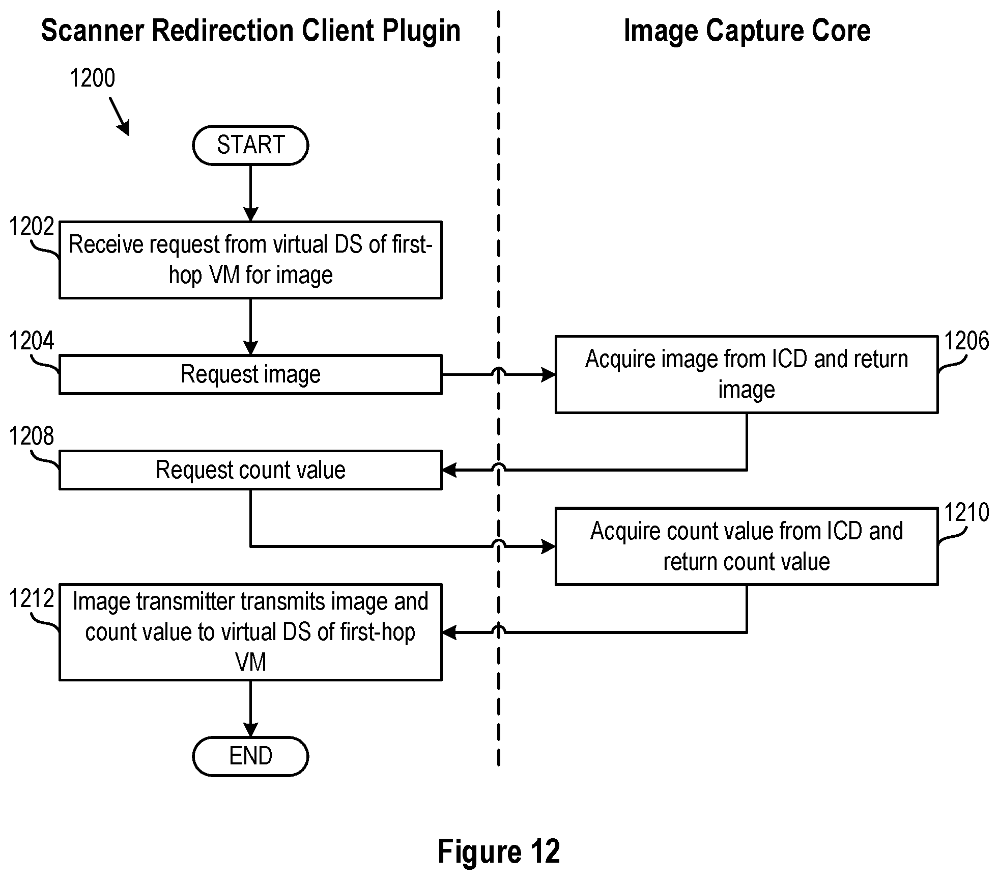 Patent US12610016 Figure 12 – Scanner redirection in nested mode