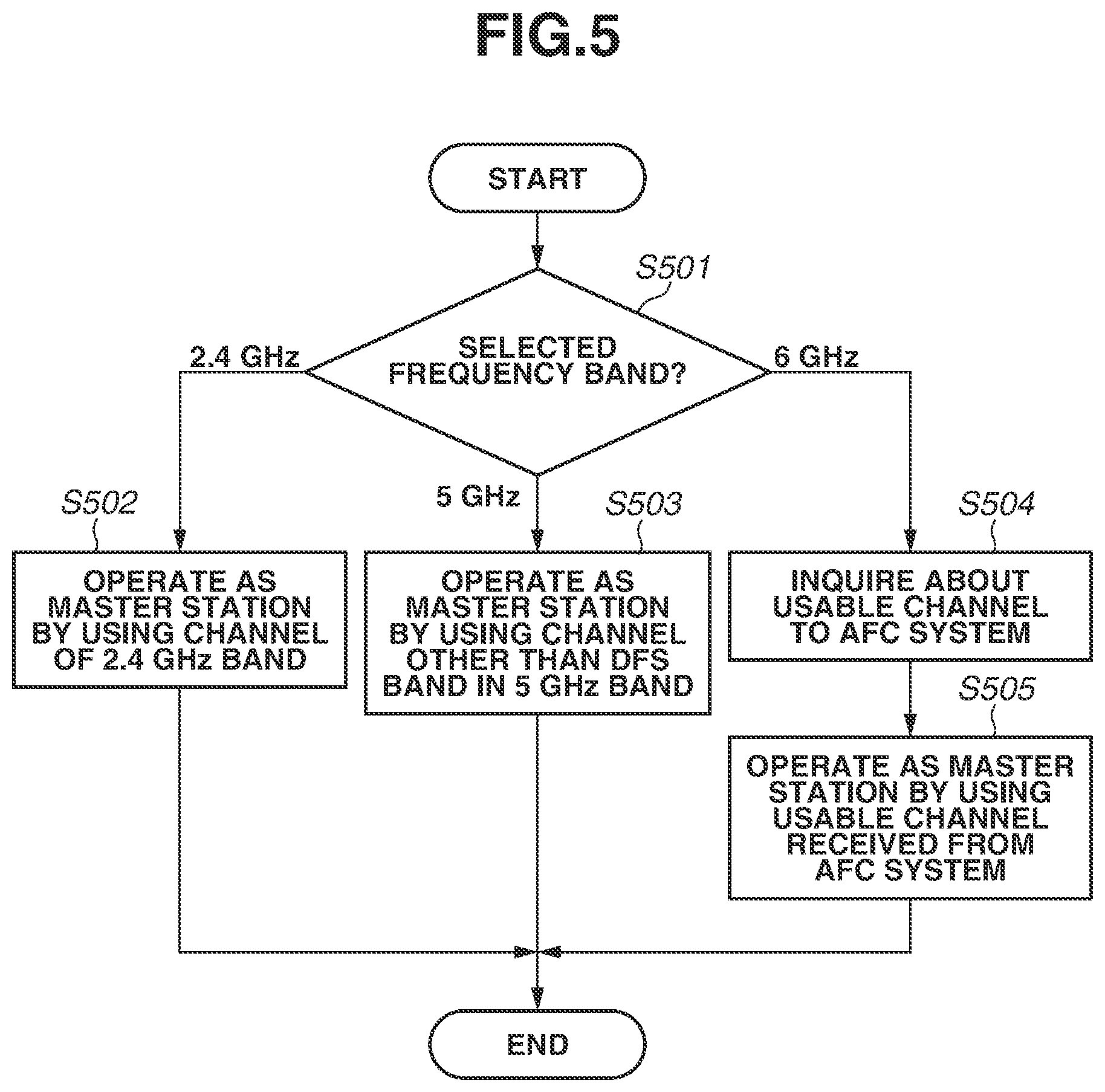 Patent US12610017 Figure 5 – Communication apparatus