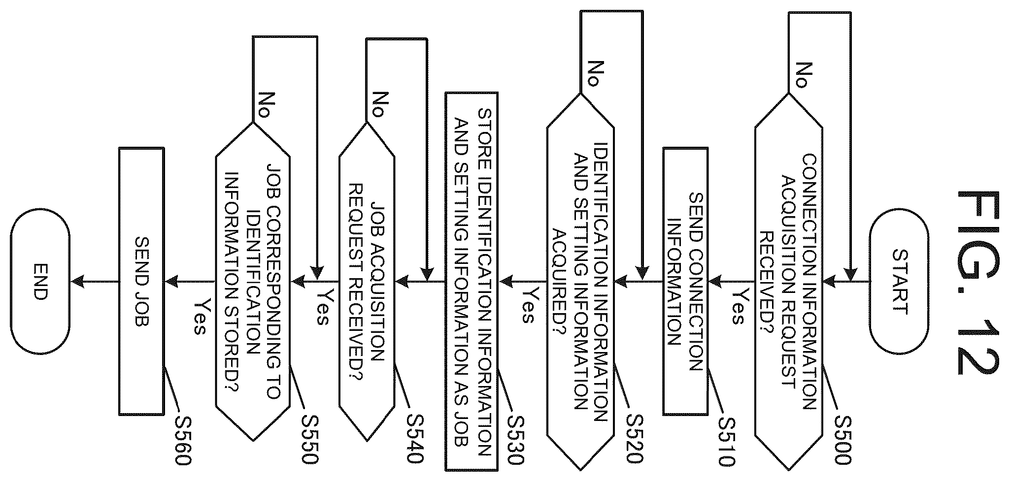 Patent US12610018 Figure 12 – Terminal device, image processing apparatus, and output method