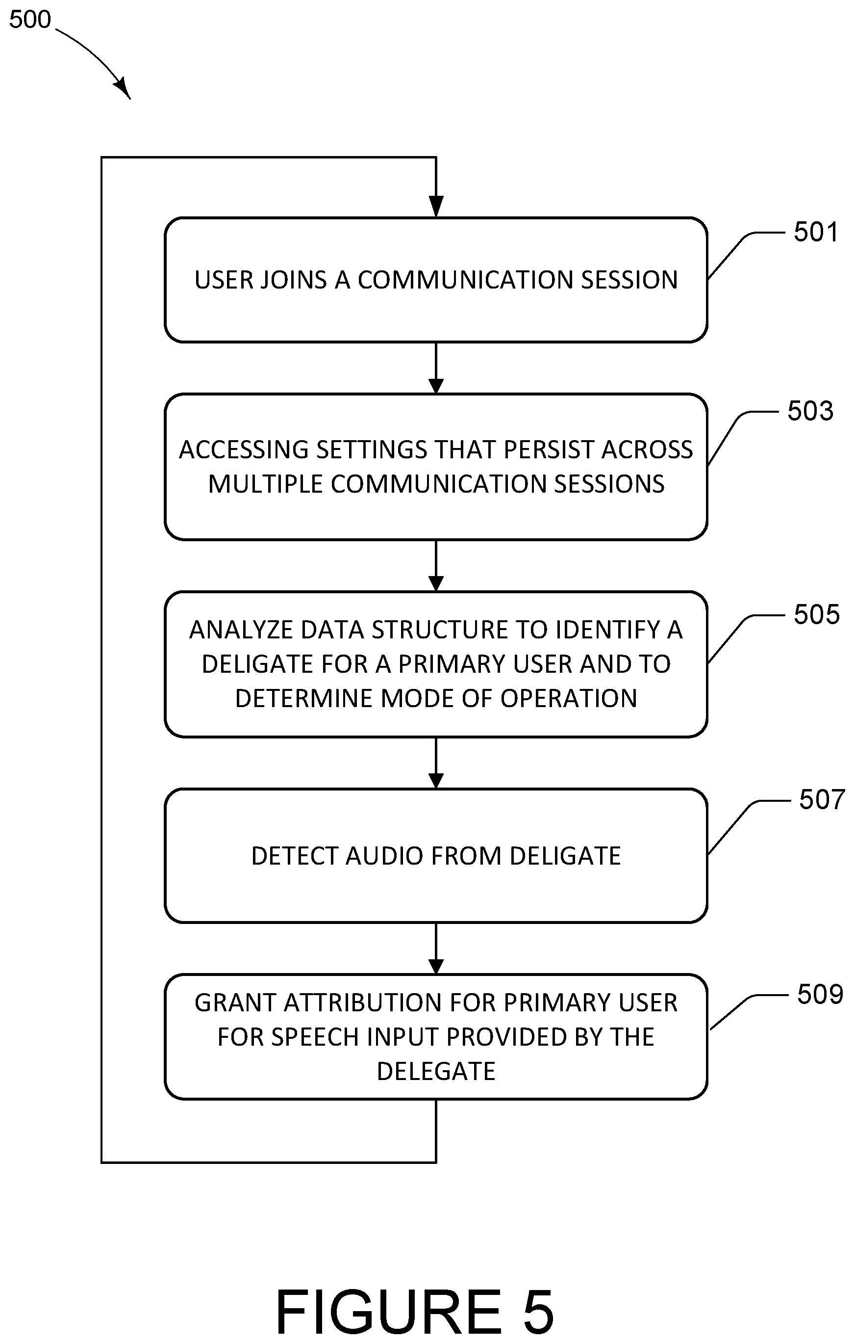 Patent US12610020 Figure 9 – Equitable presence of communication session attendees