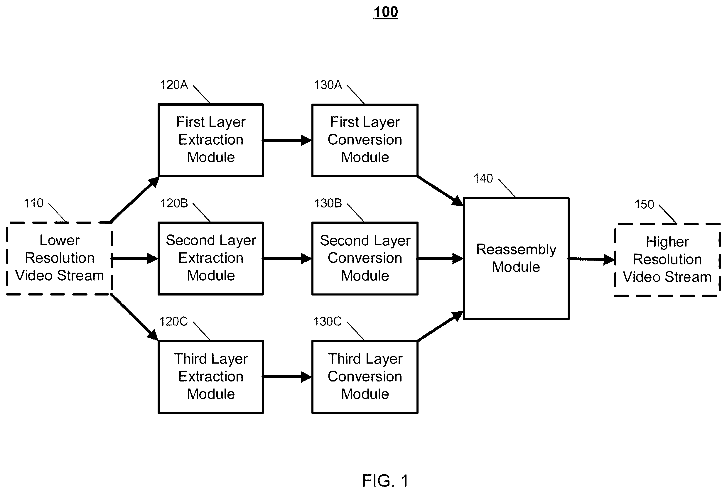 Patent US12610022 Figure 1 – Video conversion technology